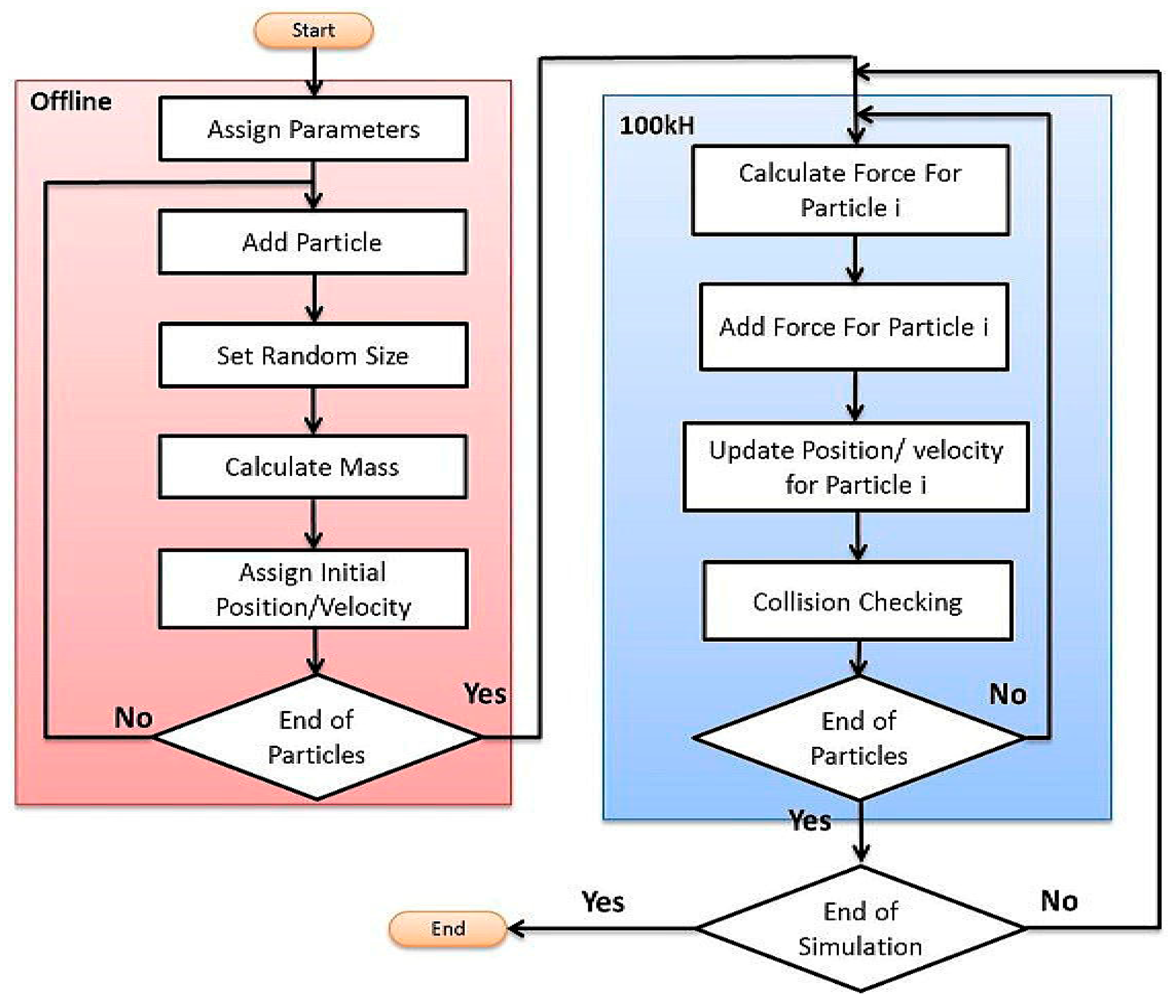 Micromachines 09 00014 g006