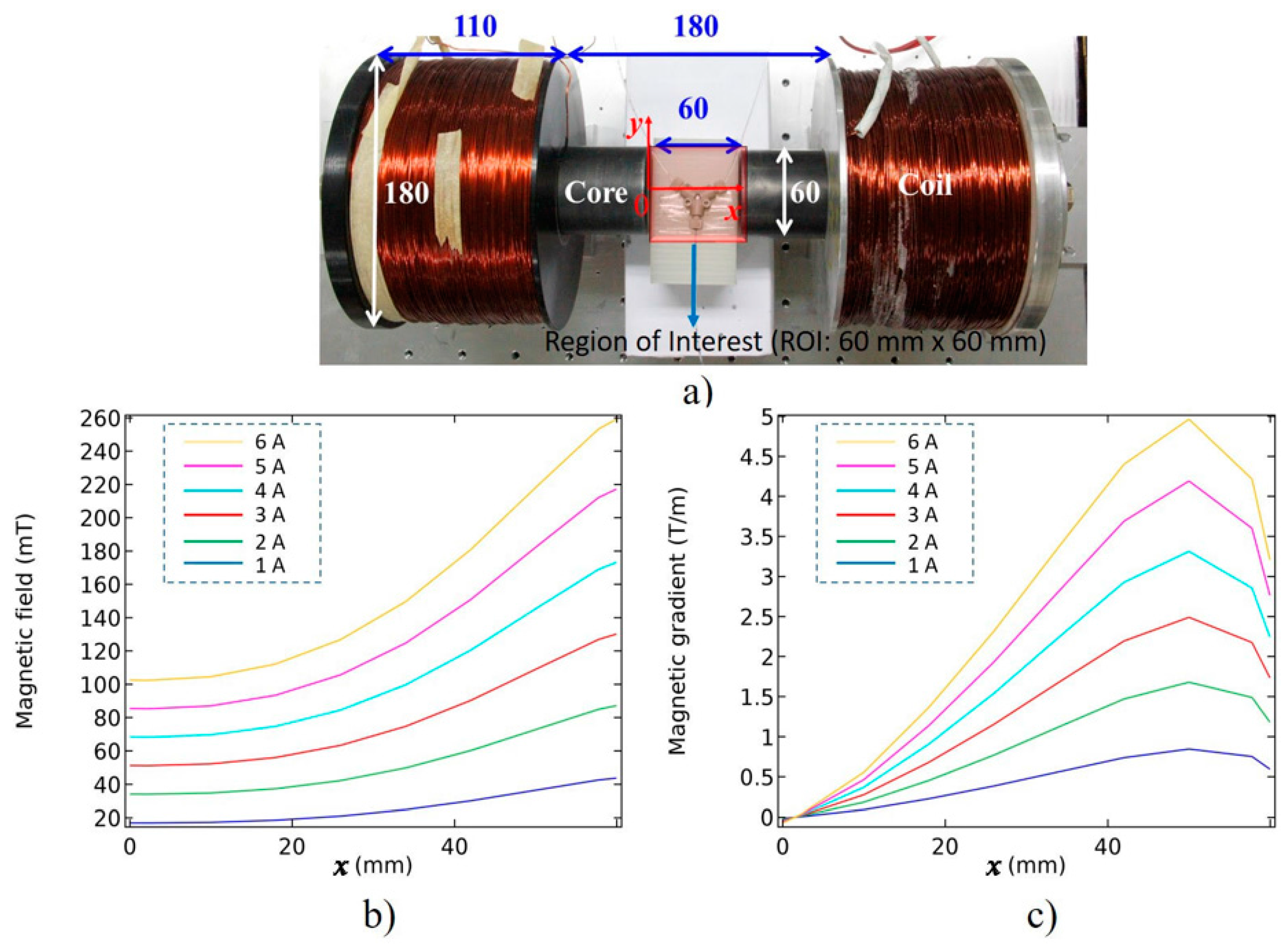 Micromachines 09 00014 g007