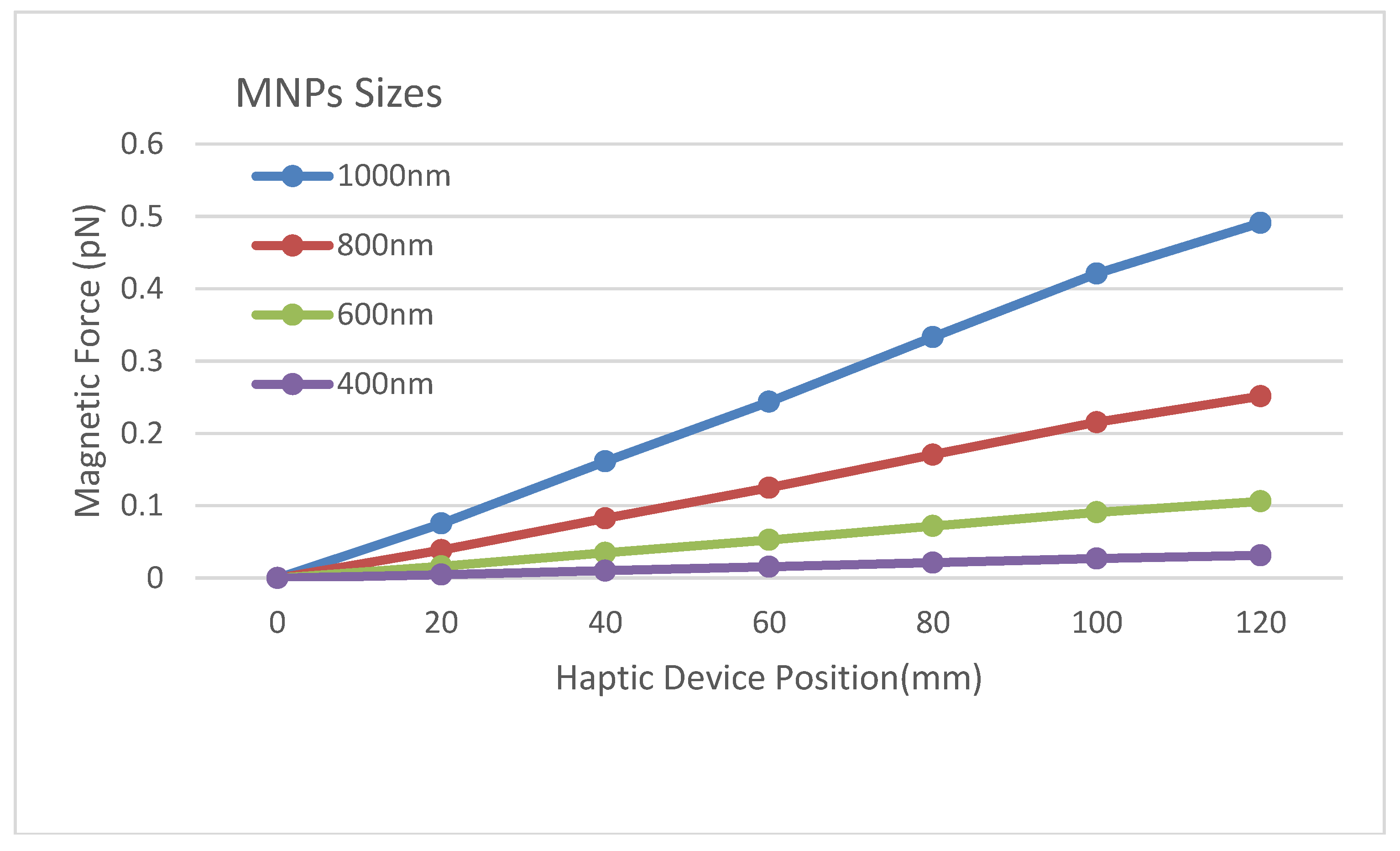Micromachines 09 00014 g009