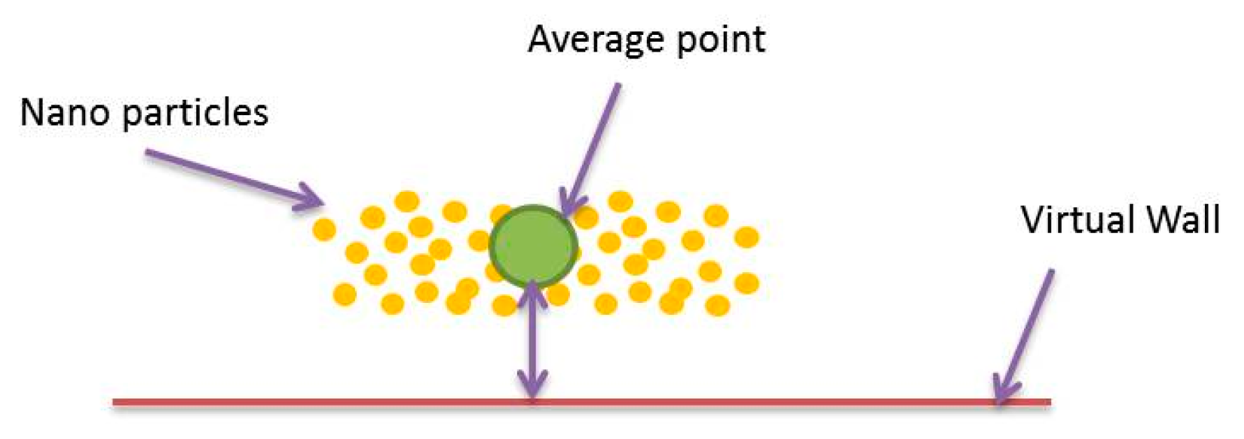 Micromachines 09 00014 g011