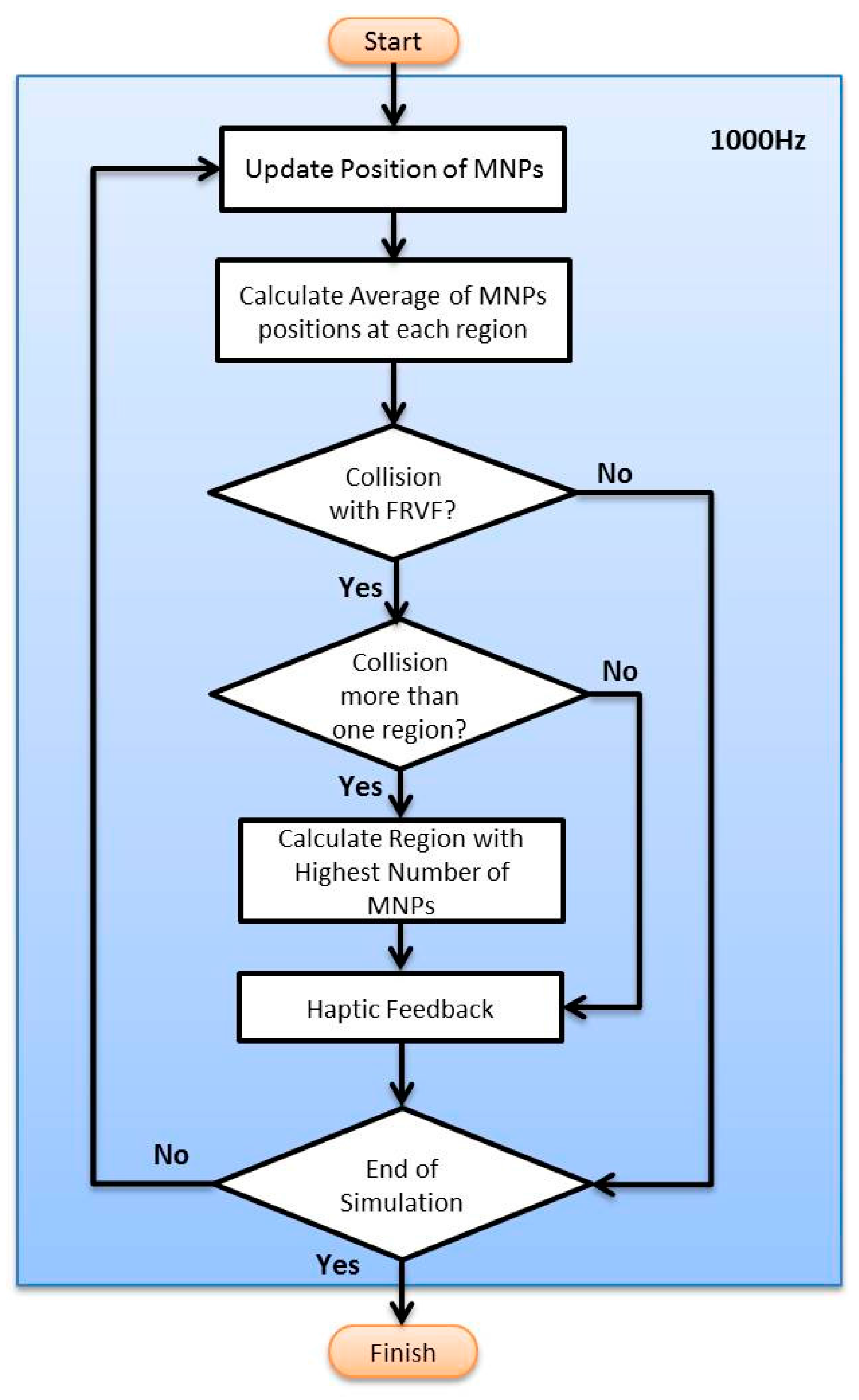 Micromachines 09 00014 g012