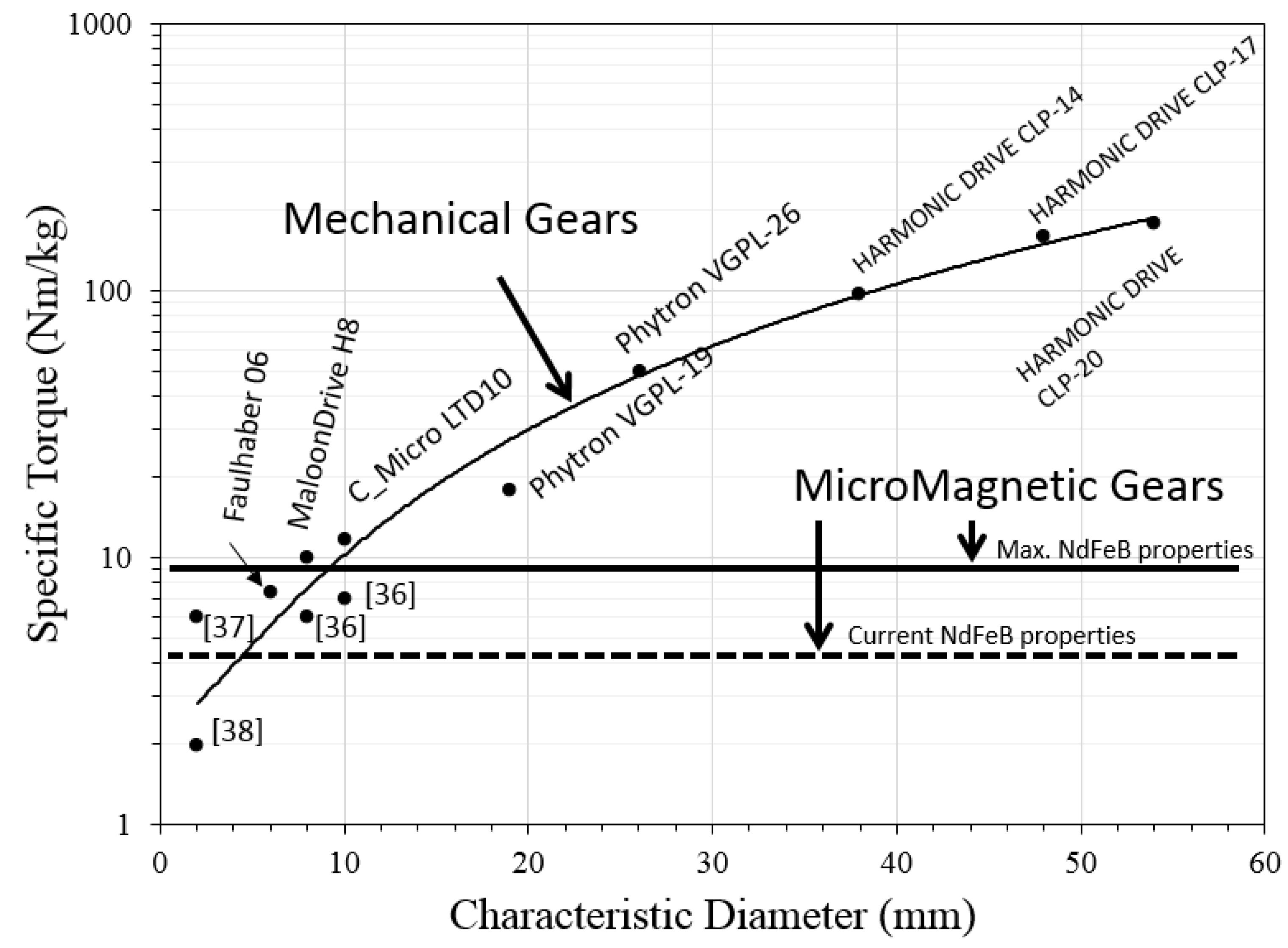 Micromachines 09 00016 g003
