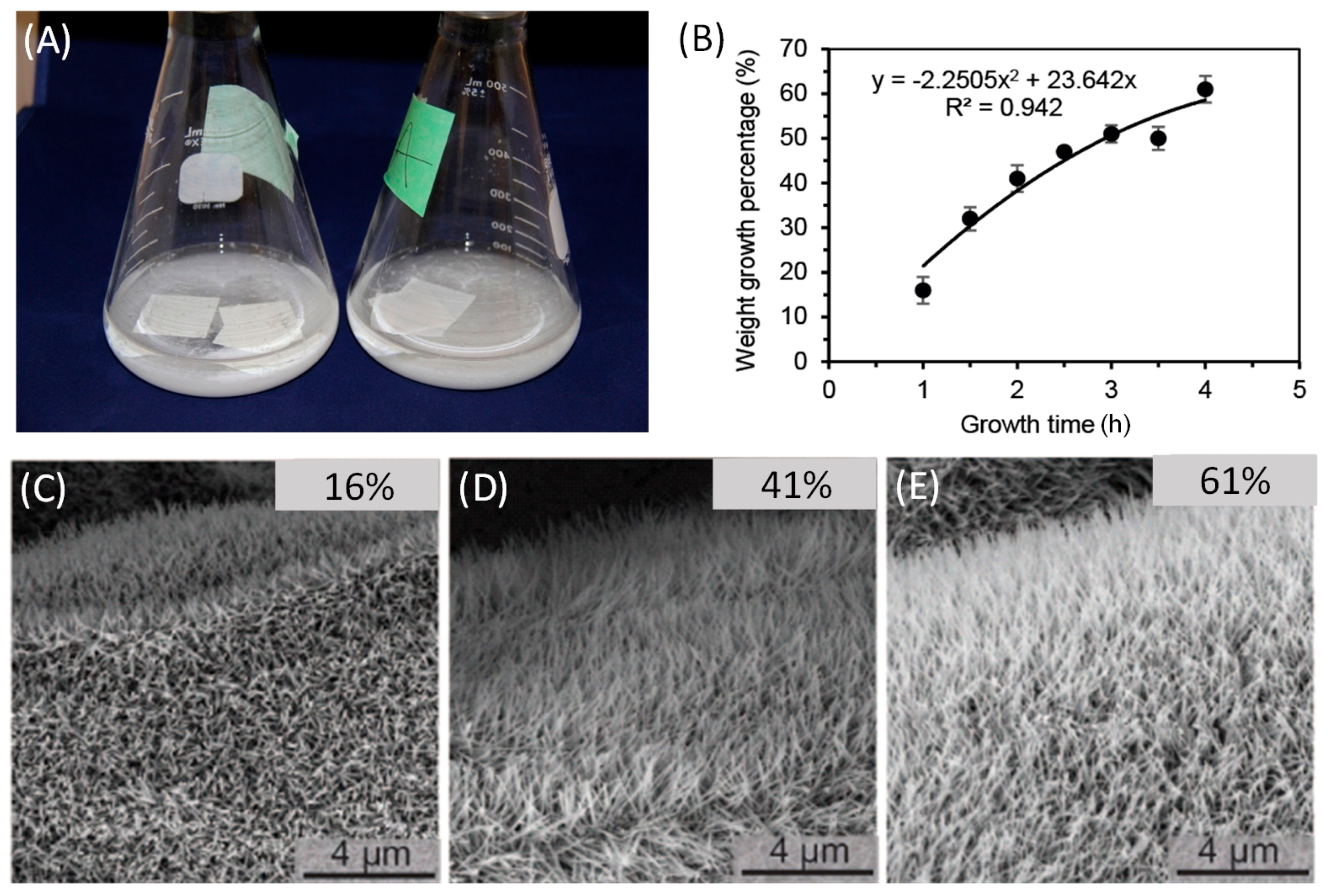 Micromachines 09 00019 g003