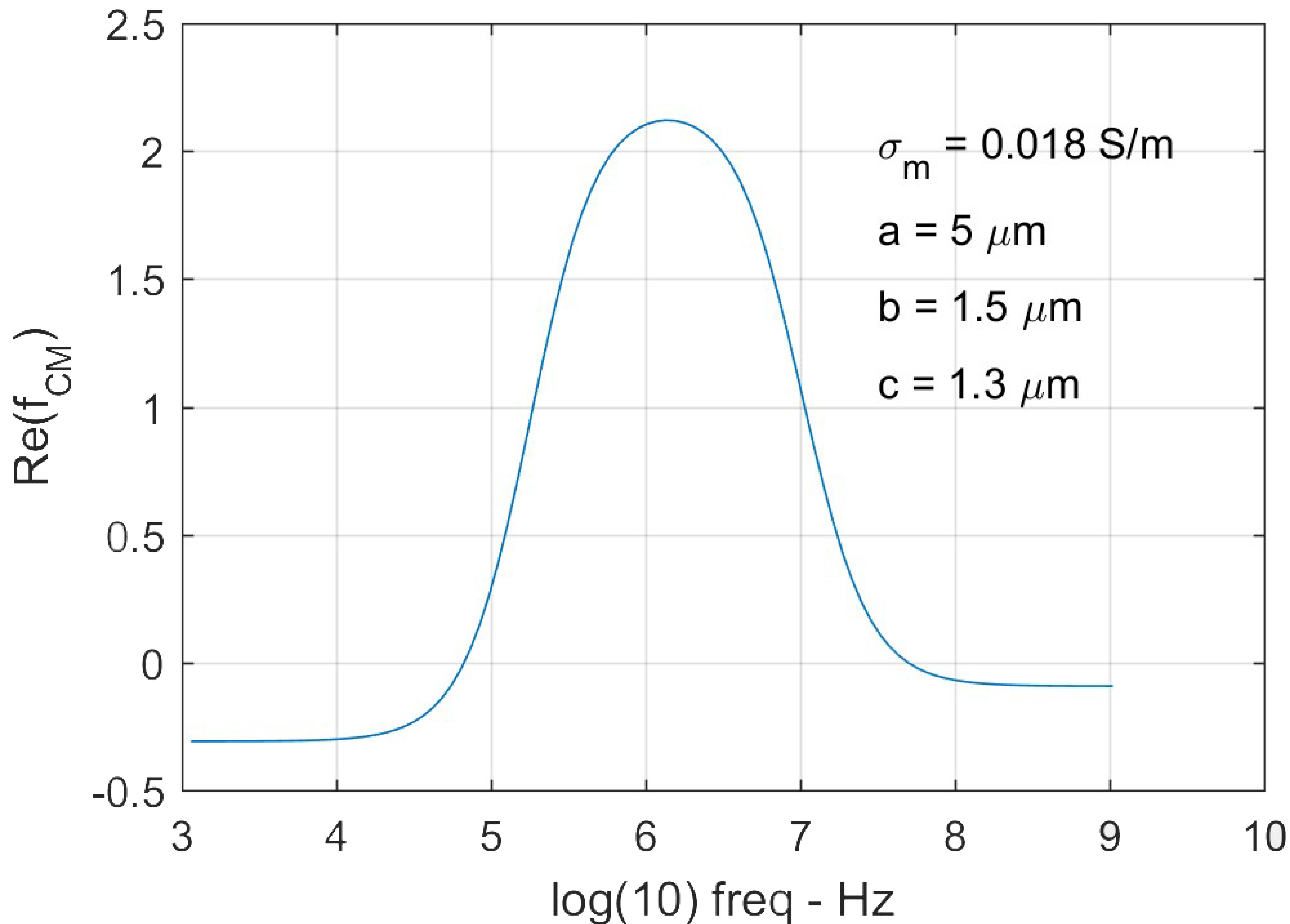 Micromachines 09 00021 g003