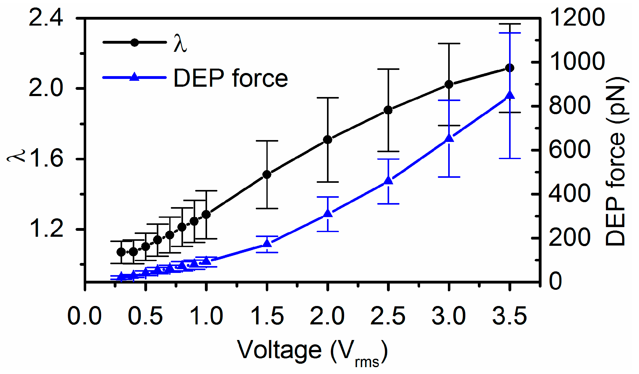 Micromachines 09 00021 g004
