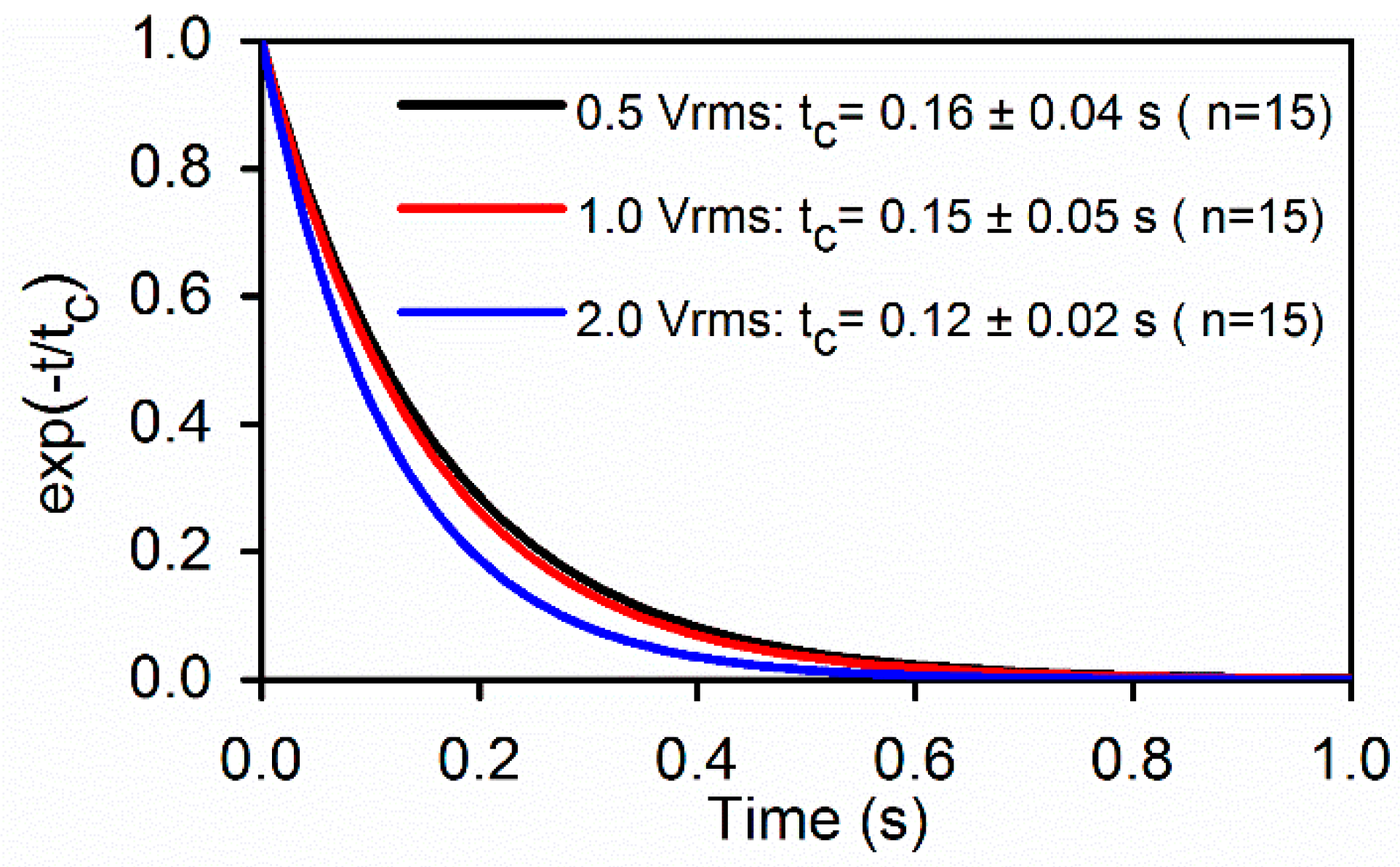 Micromachines 09 00021 g006