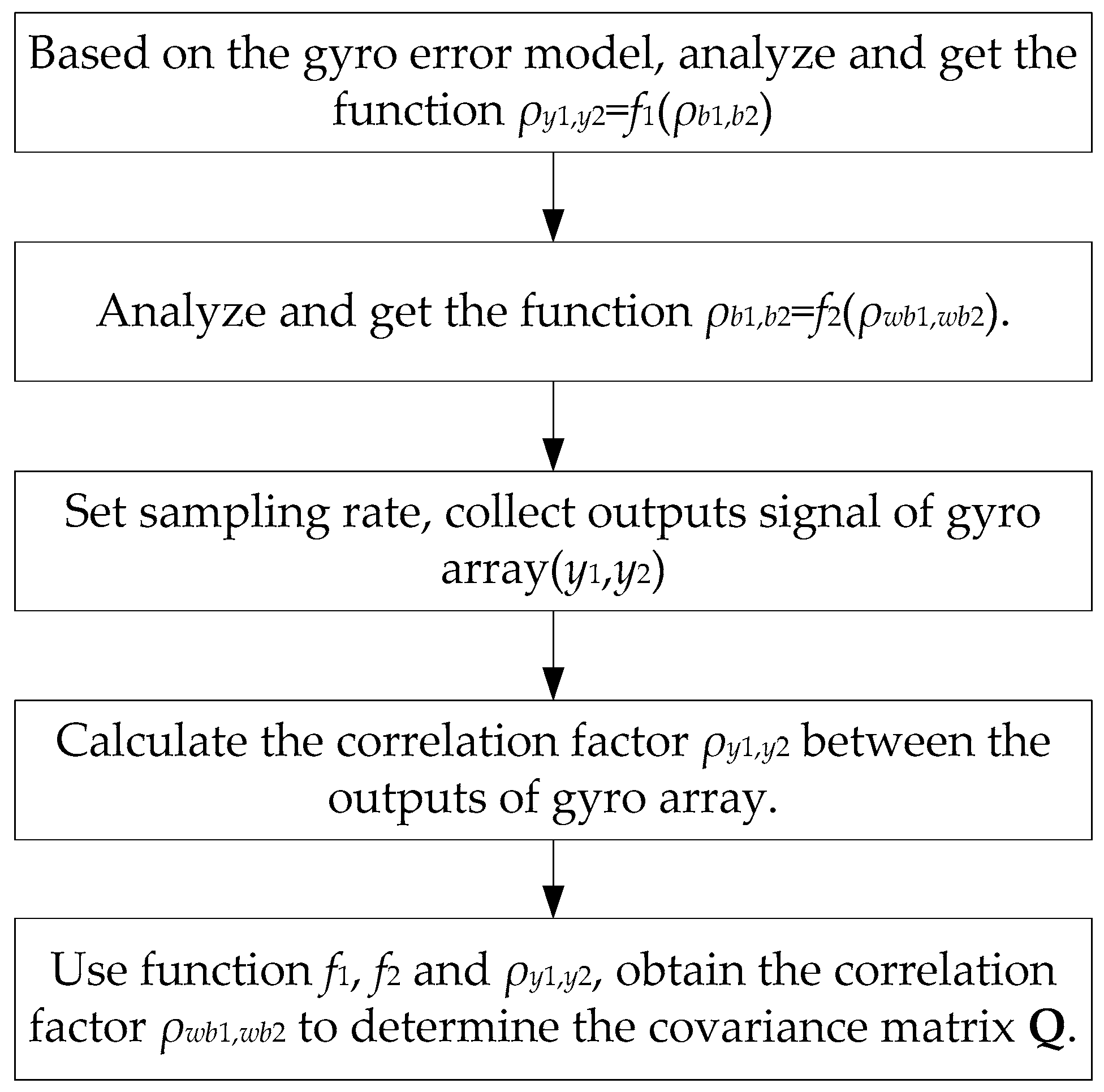 Micromachines 09 00022 g003