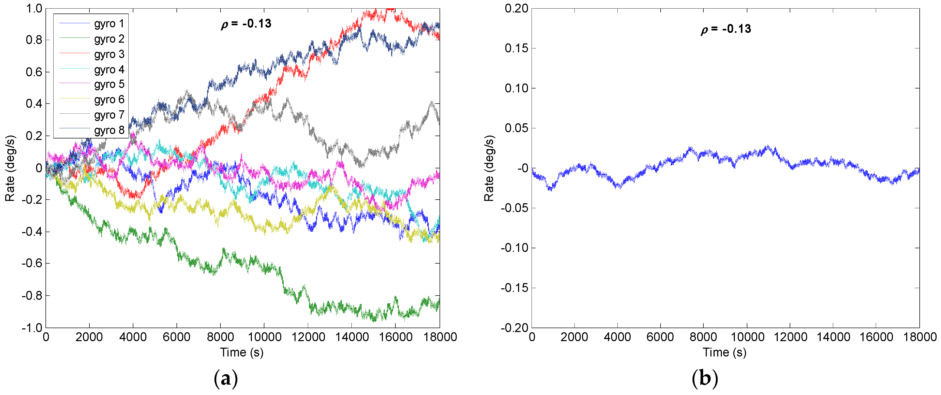 Micromachines 09 00022 g007