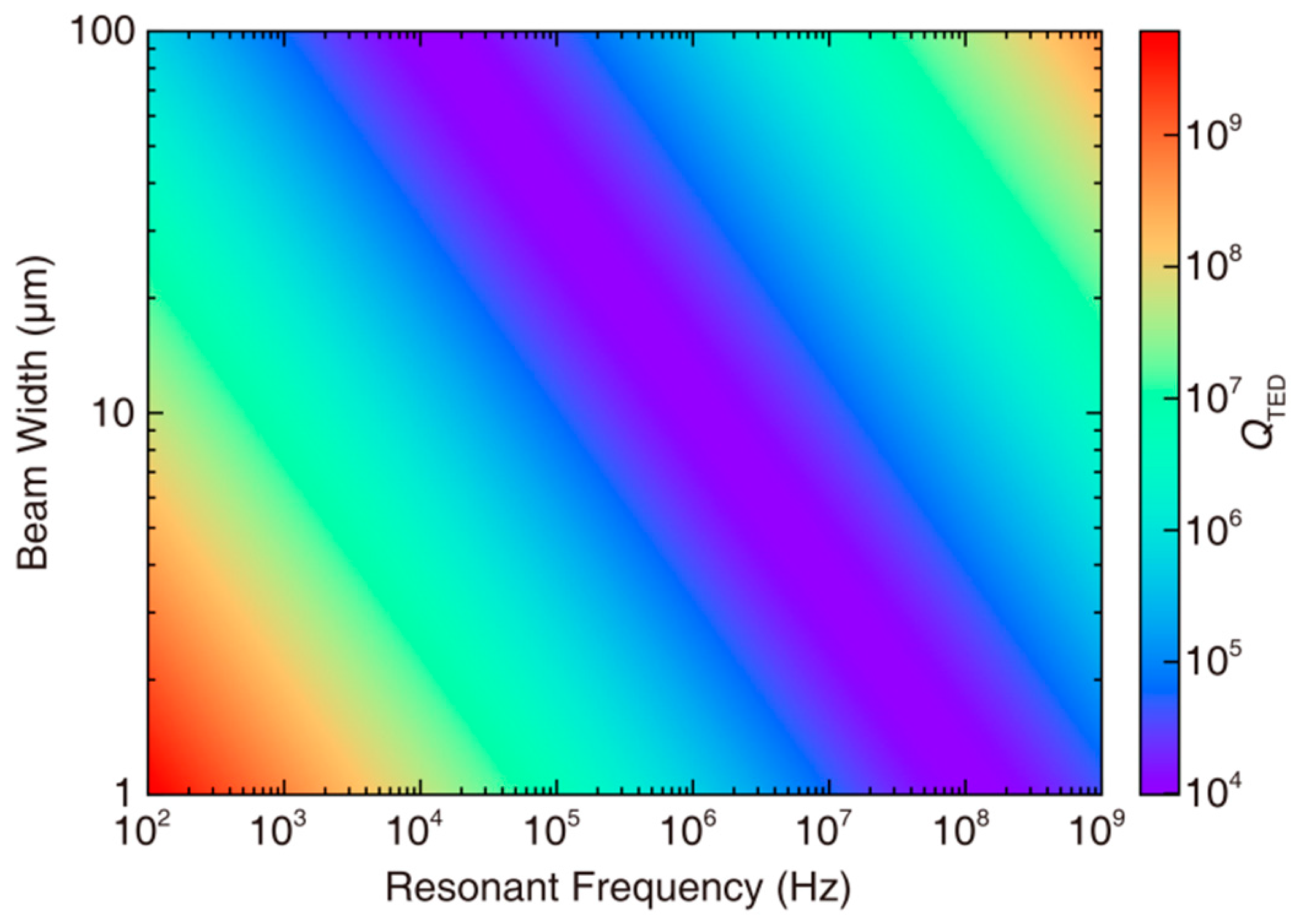 Micromachines 09 00025 g001 Micromachines 09 00025 g001