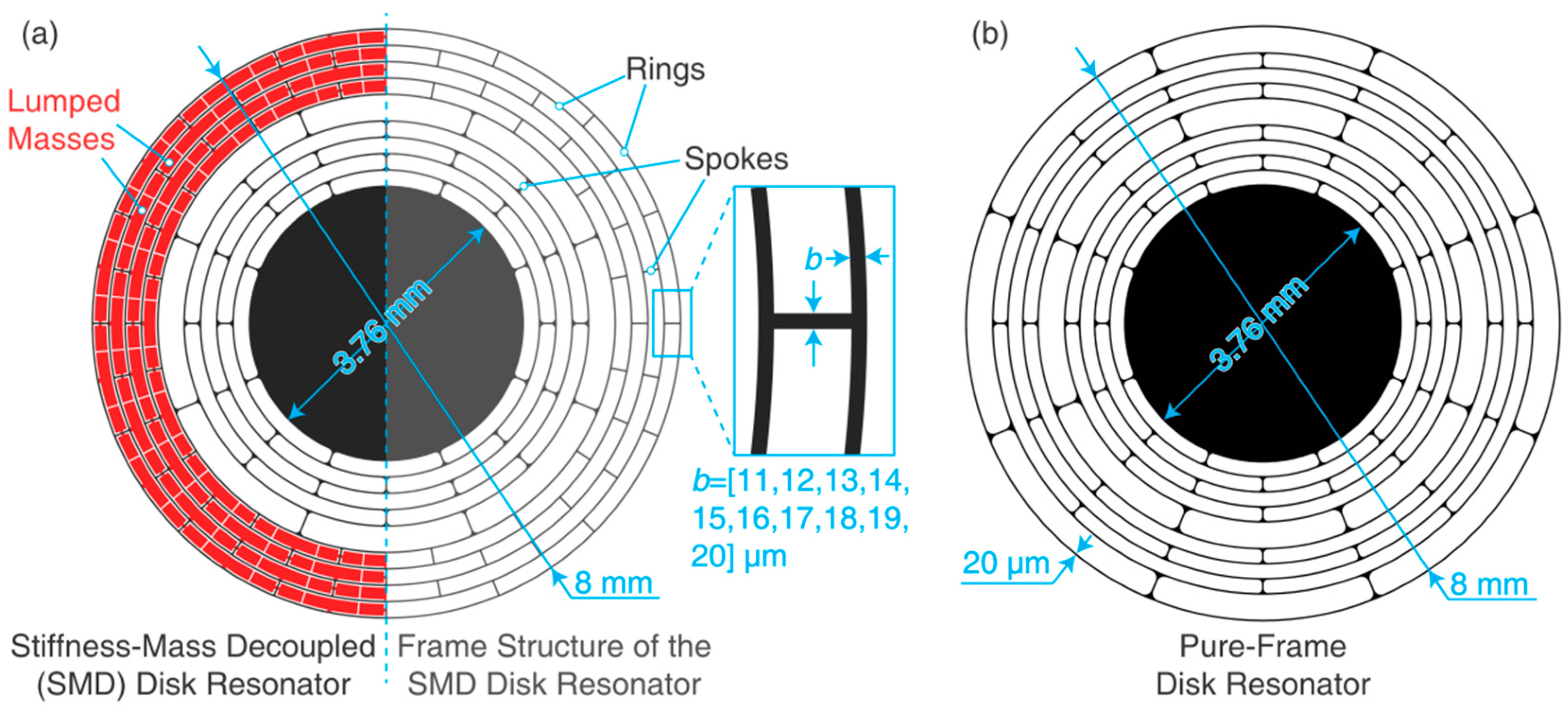 Micromachines 09 00025 g002 Micromachines 09 00025 g002