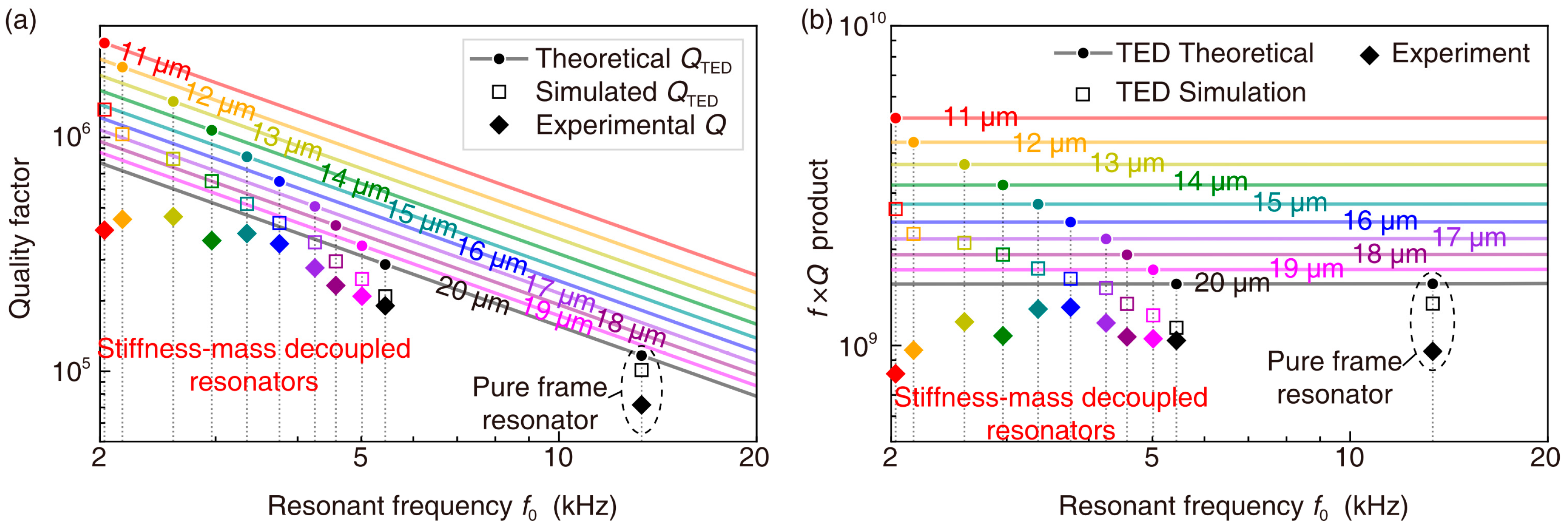 Micromachines 09 00025 g006 Micromachines 09 00025 g006