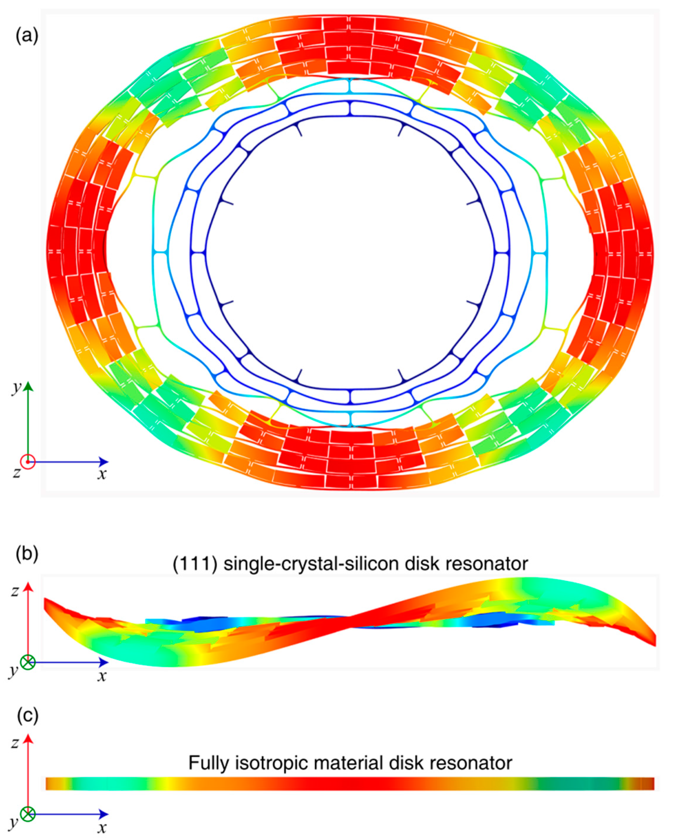 Micromachines 09 00025 g007 Micromachines 09 00025 g007