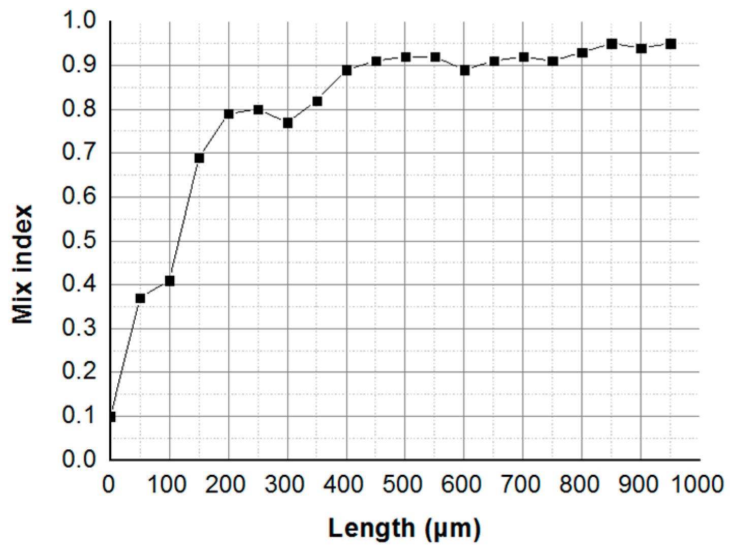 Micromachines 09 00029 g006