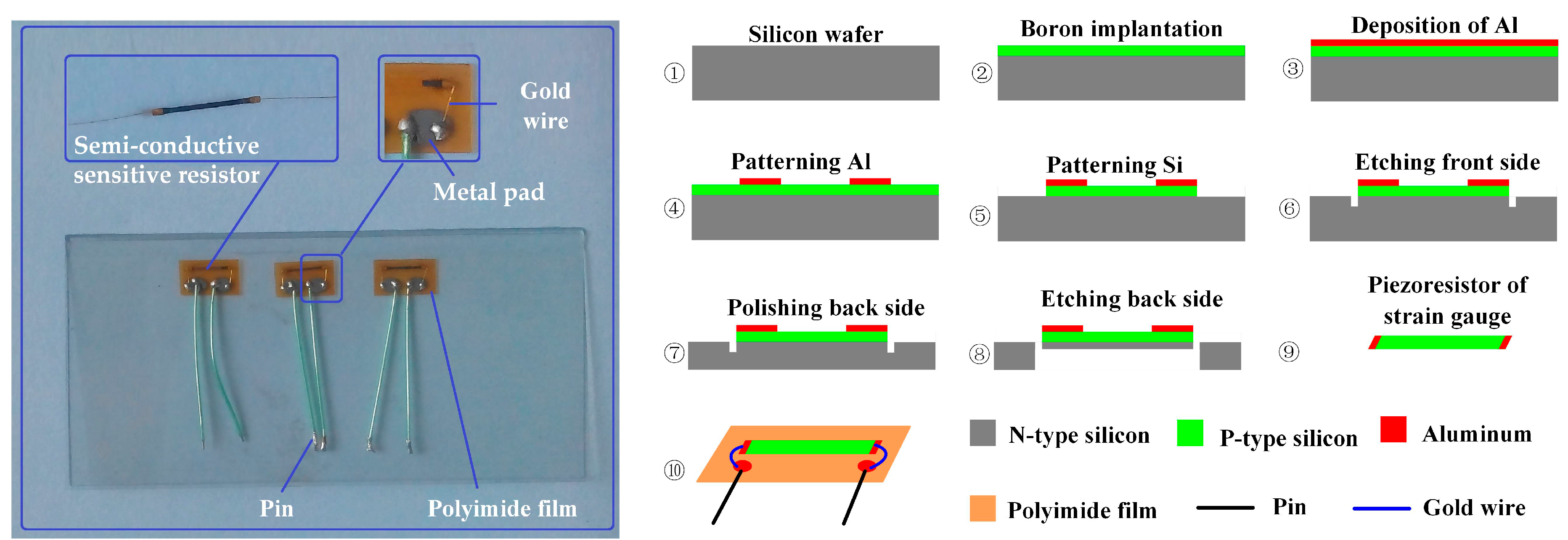 Micromachines 09 00030 g001
