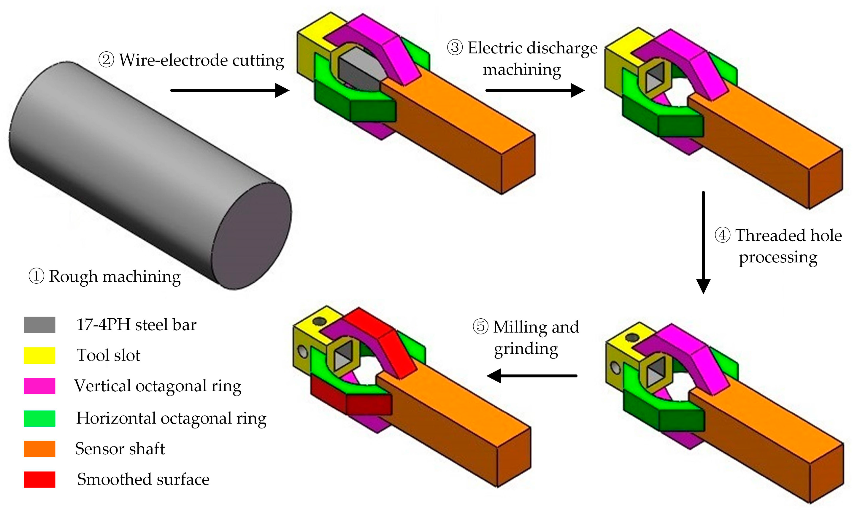 Micromachines 09 00030 g003