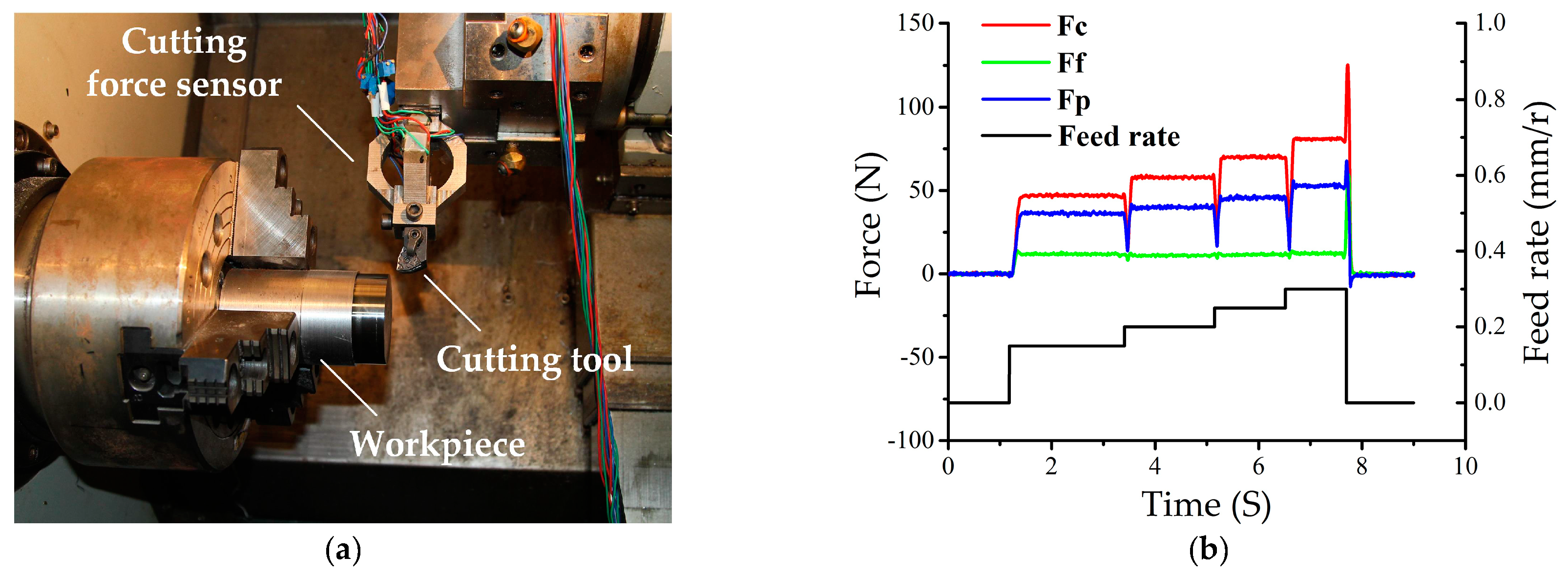 Micromachines 09 00030 g007