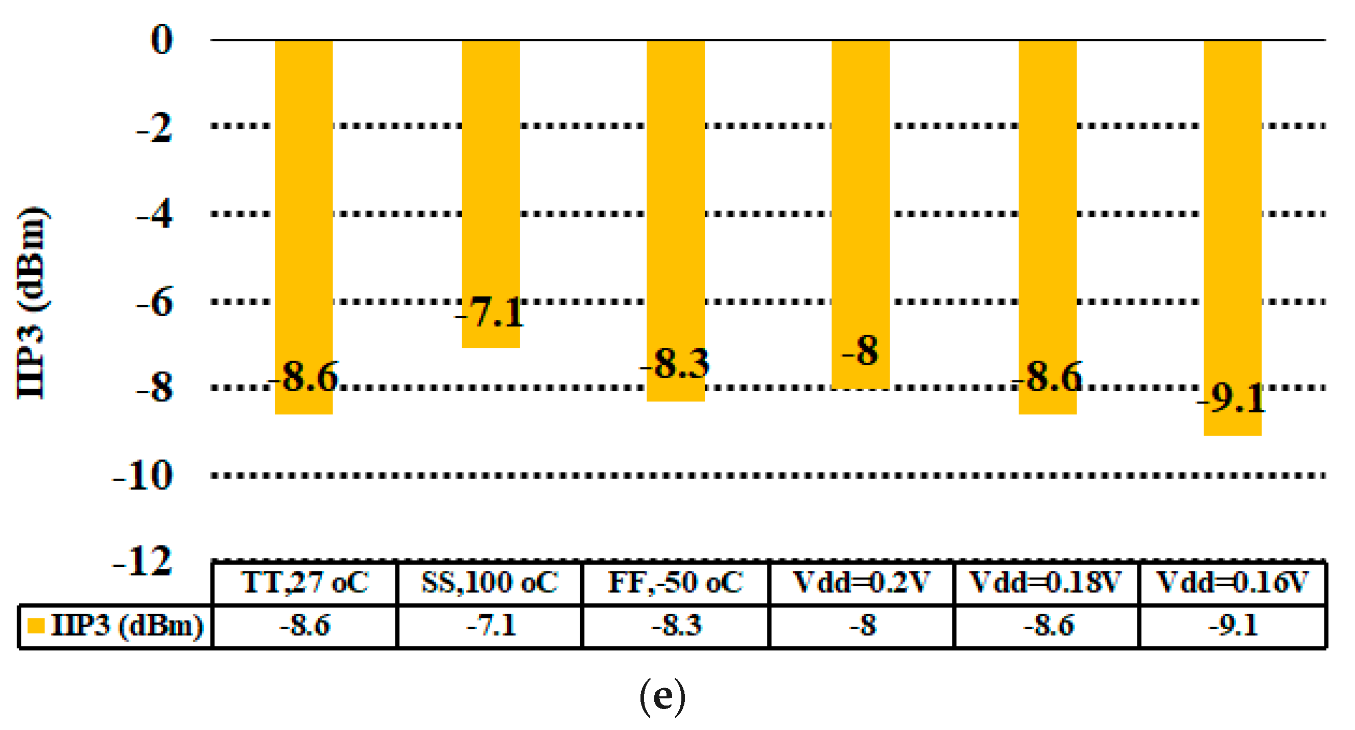 Micromachines 09 00031 g007b