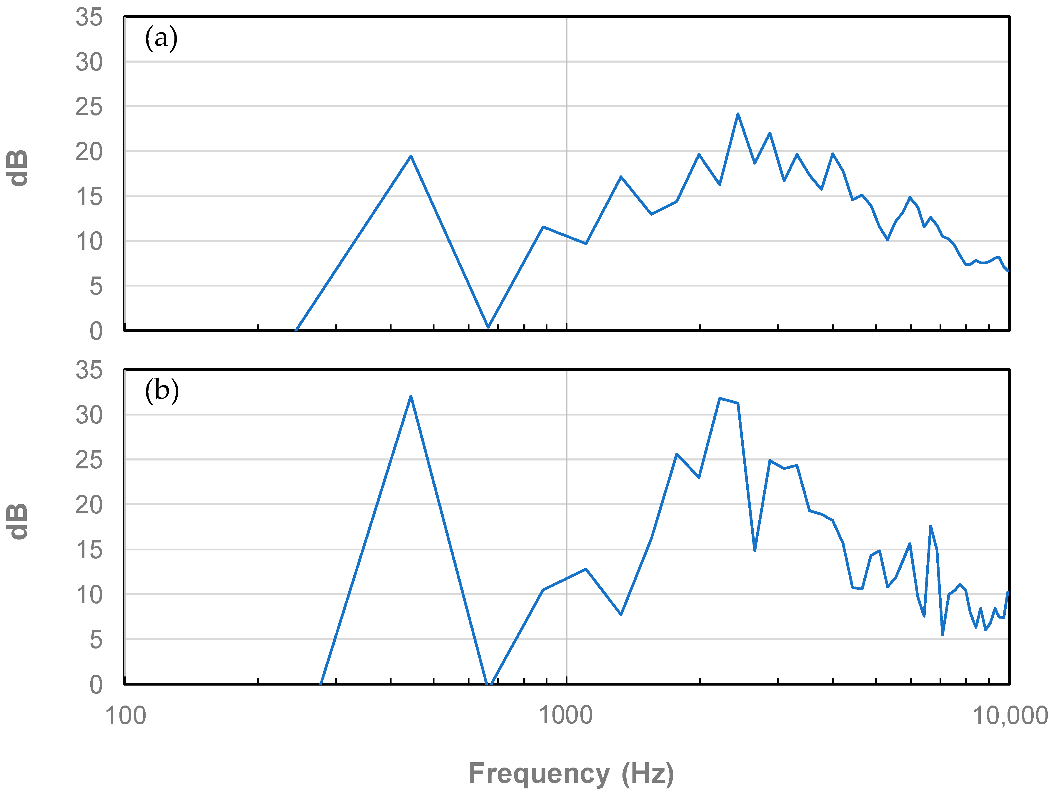 Micromachines 09 00037 g002