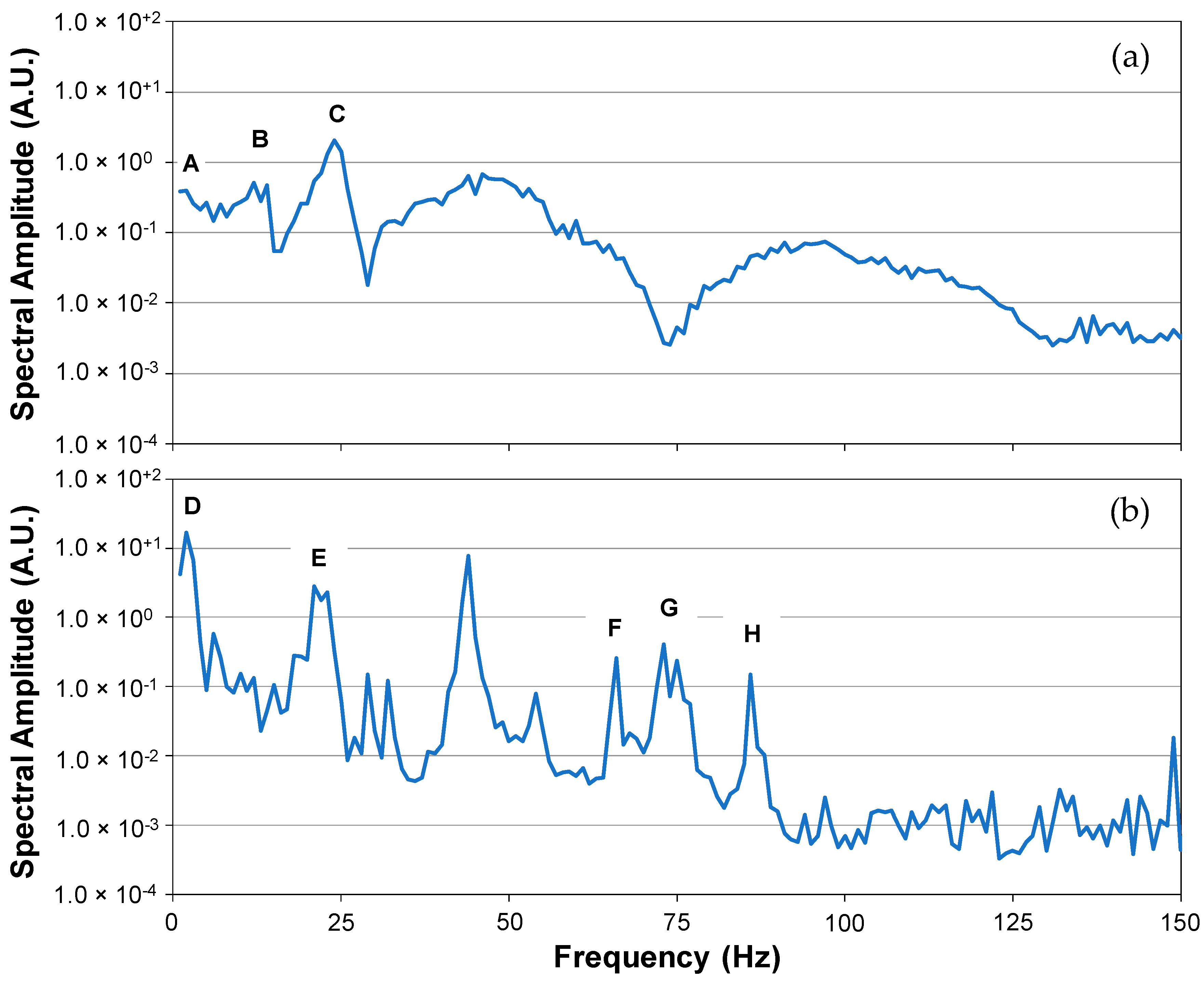 Micromachines 09 00037 g003