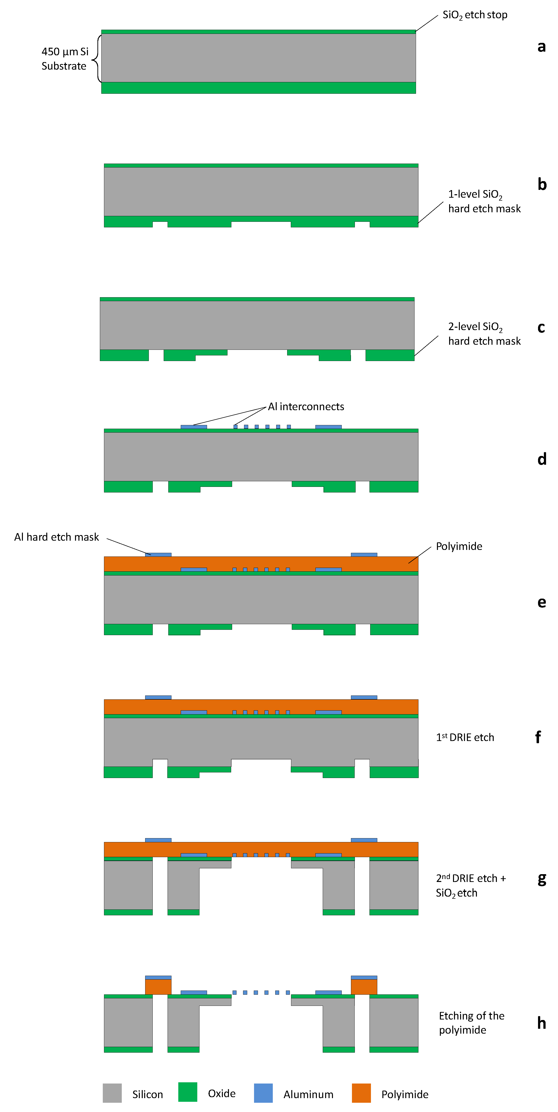 Micromachines 09 00039 g003