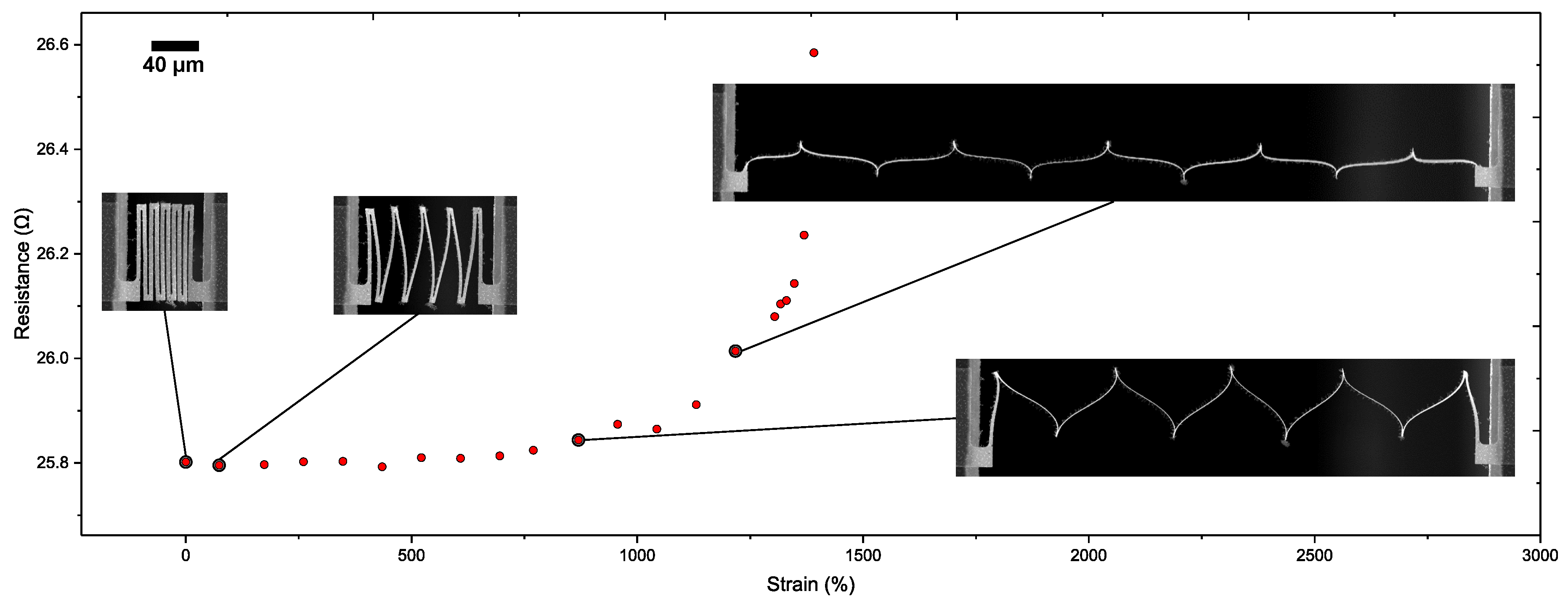 Micromachines 09 00039 g010