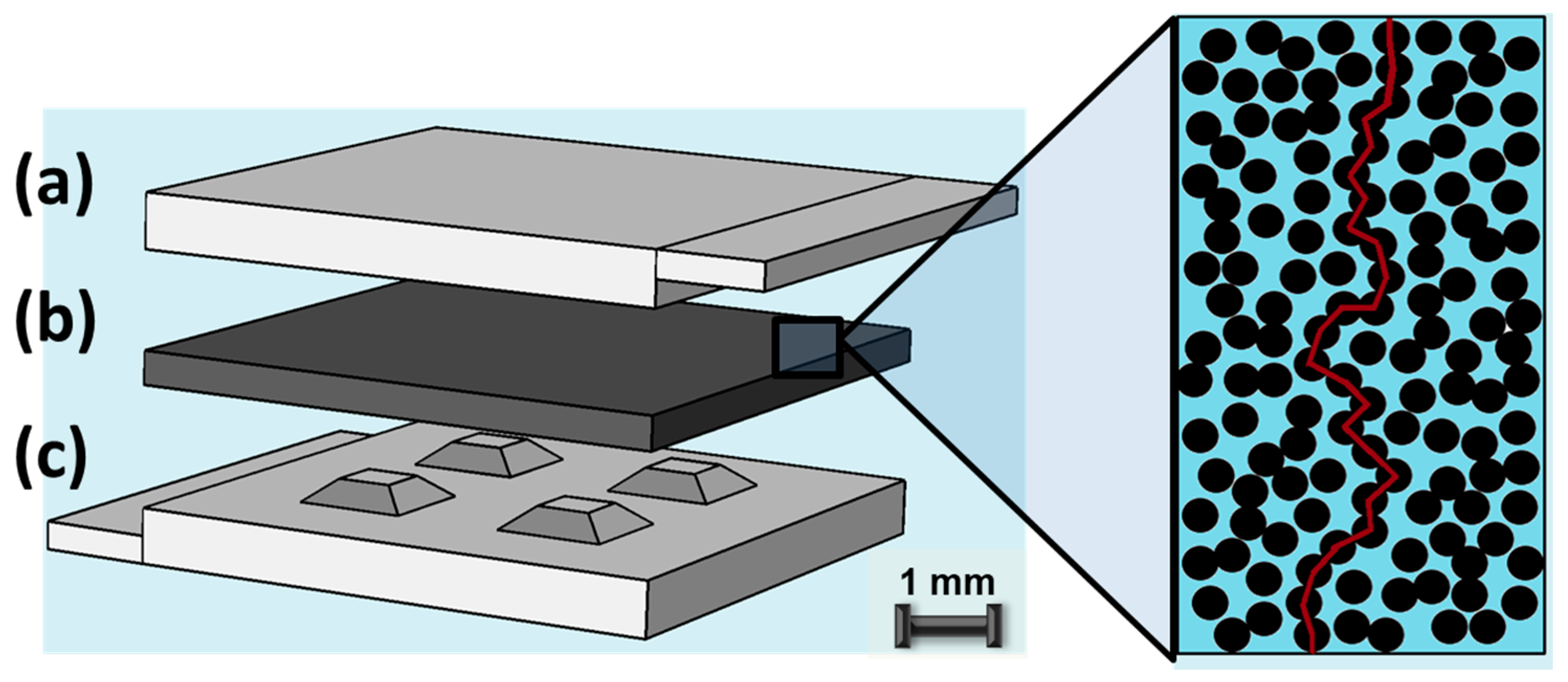 Micromachines 09 00043 g001