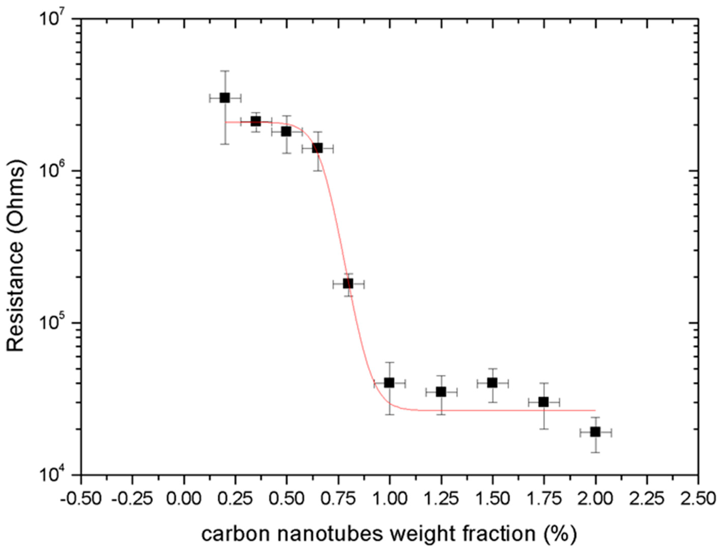 Micromachines 09 00043 g006