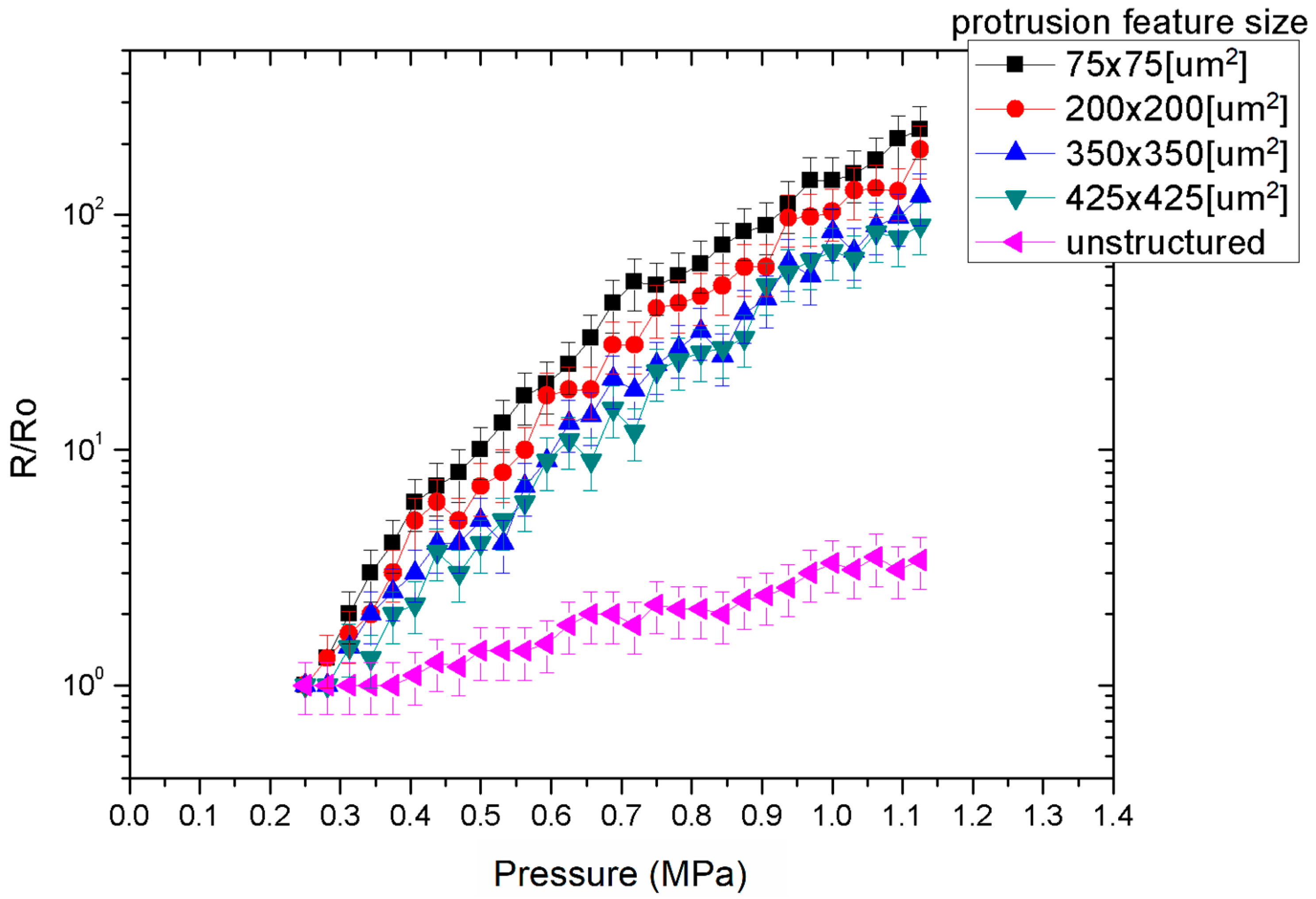 Micromachines 09 00043 g007