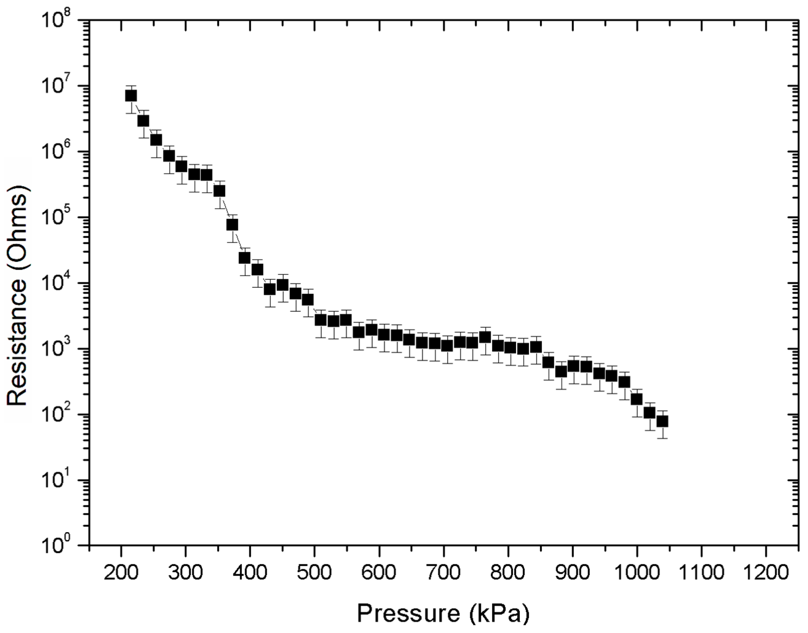Micromachines 09 00043 g008