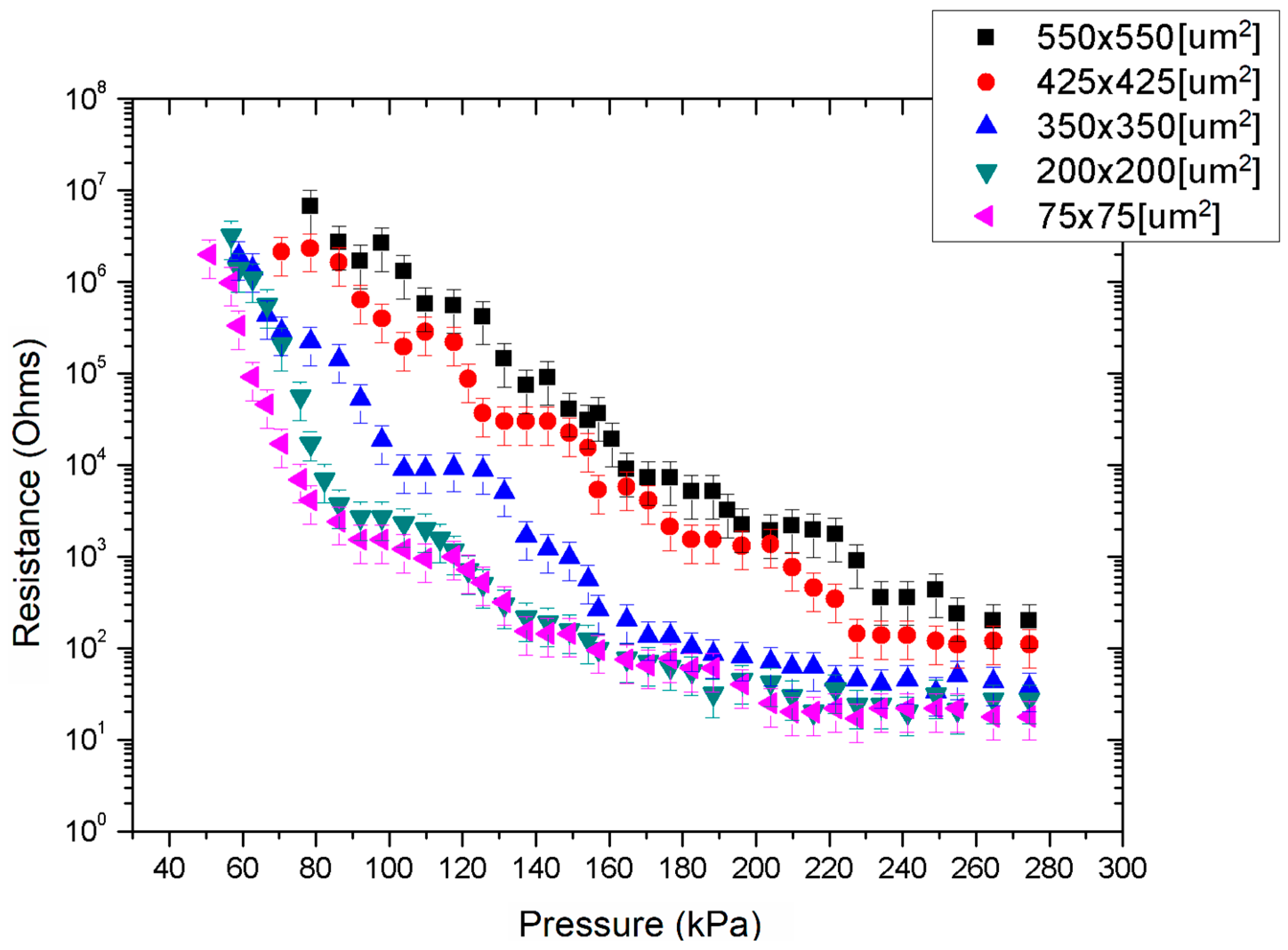 Micromachines 09 00043 g009