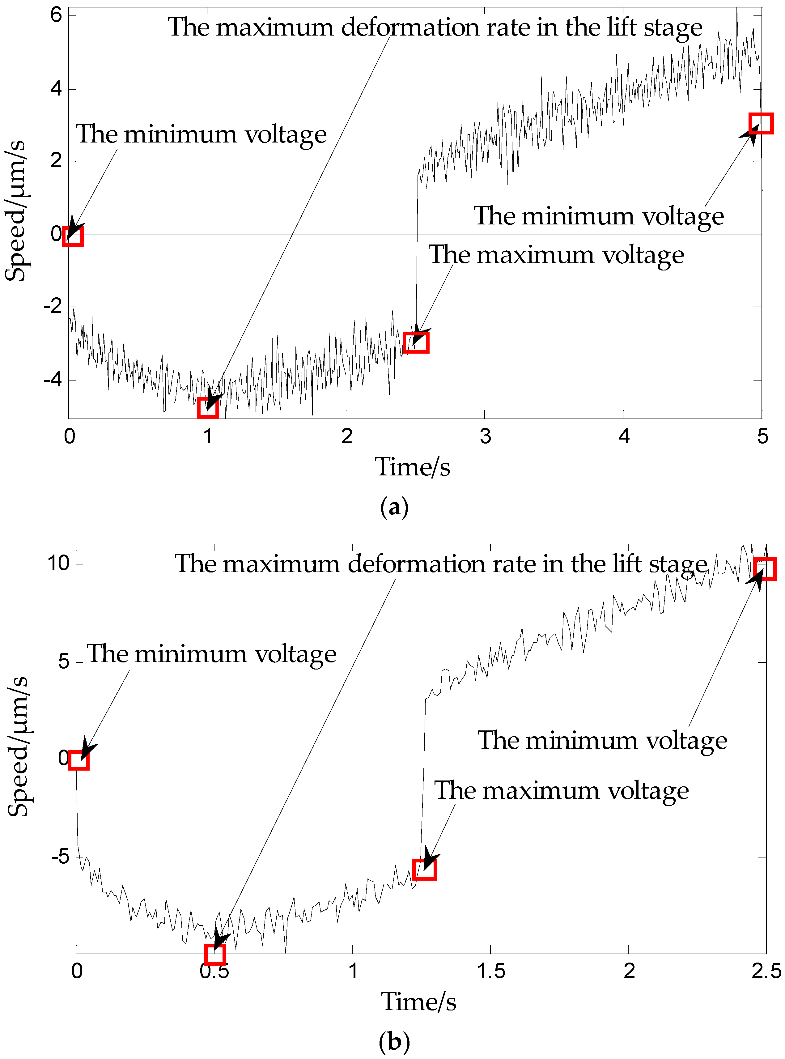 Micromachines 09 00044 g006a