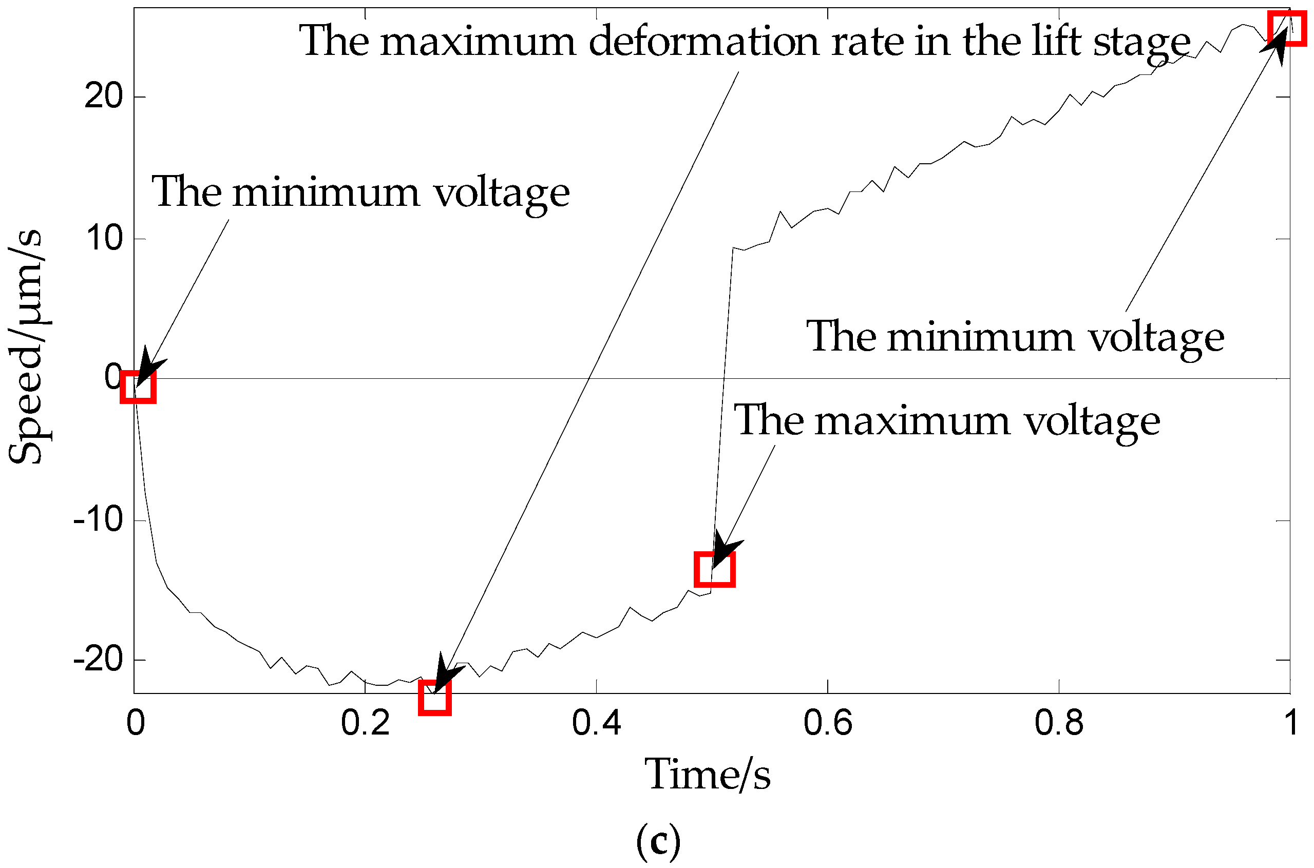 Micromachines 09 00044 g006b