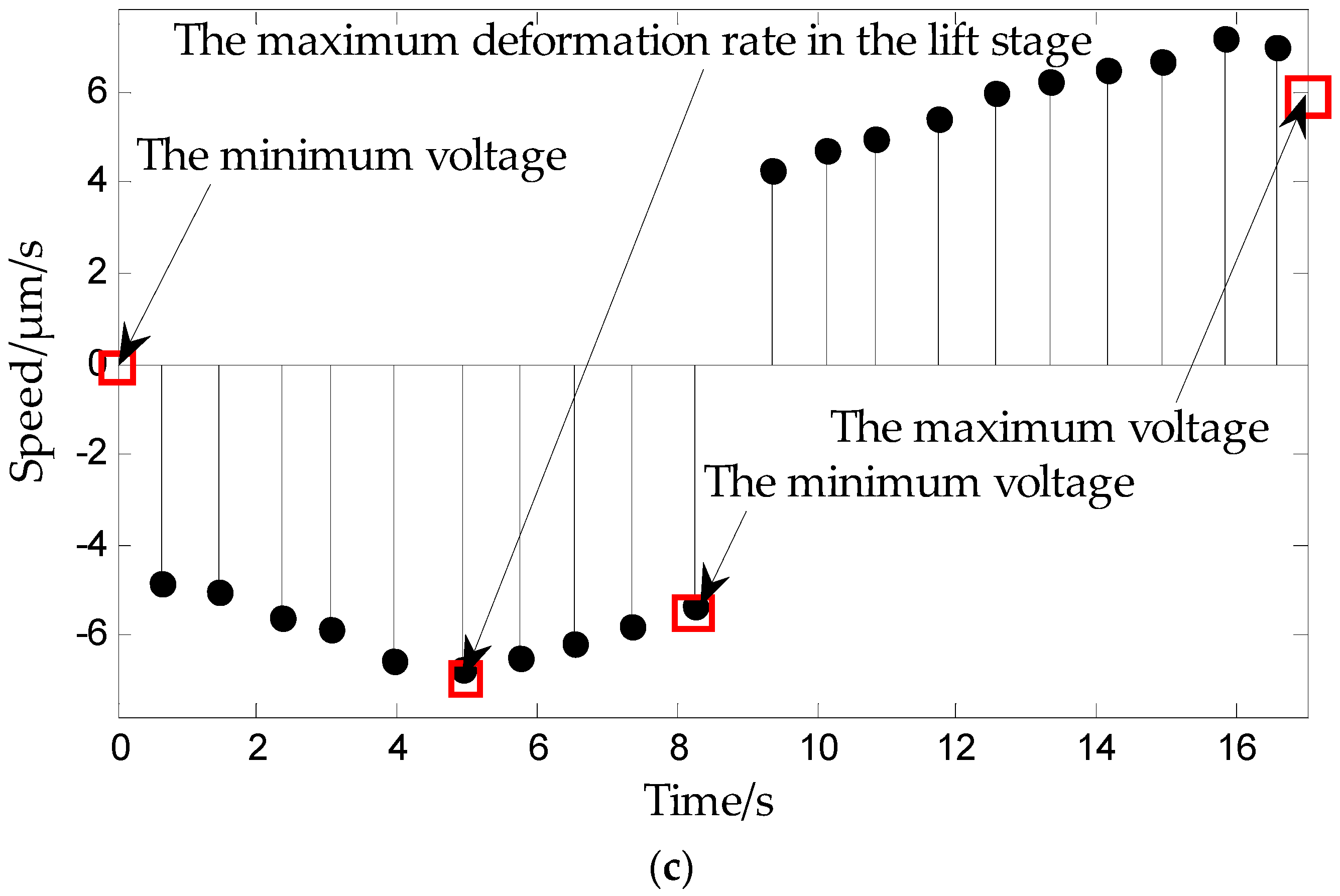 Micromachines 09 00044 g007b