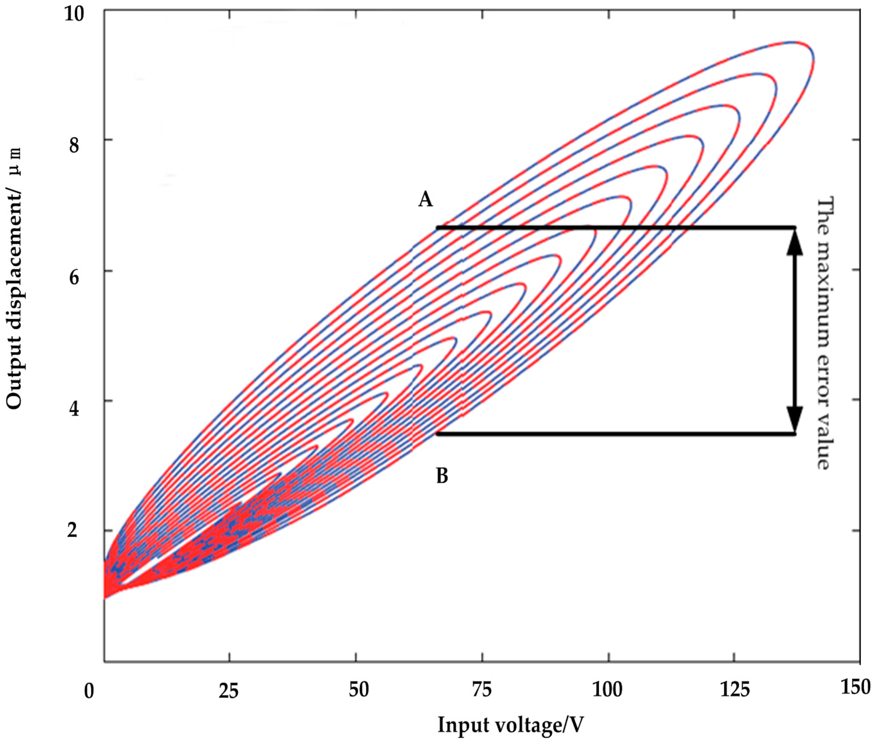 Micromachines 09 00044 g008