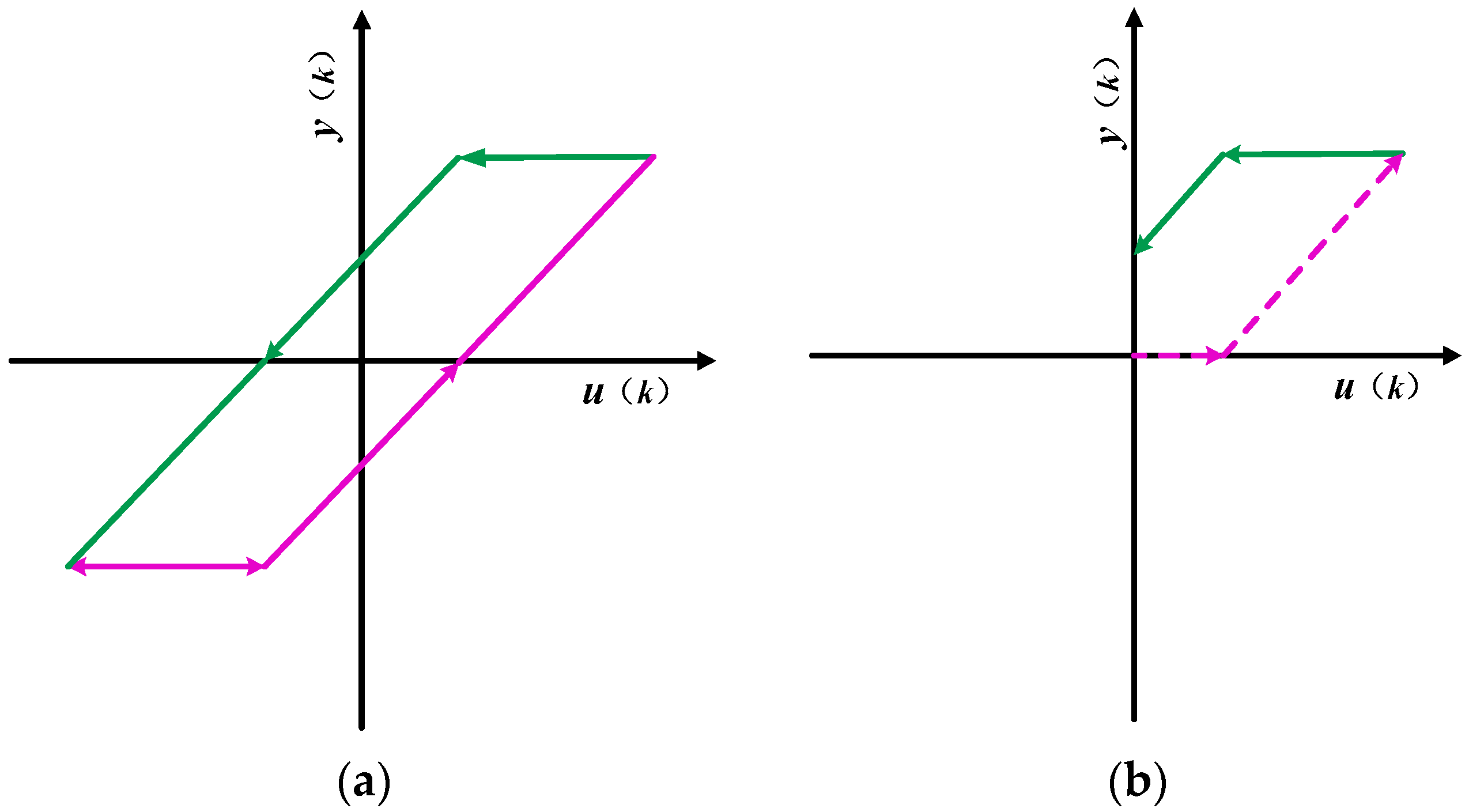 Micromachines 09 00044 g009