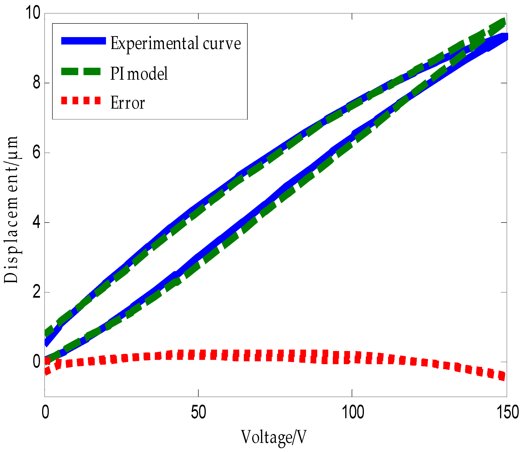 Micromachines 09 00044 g011