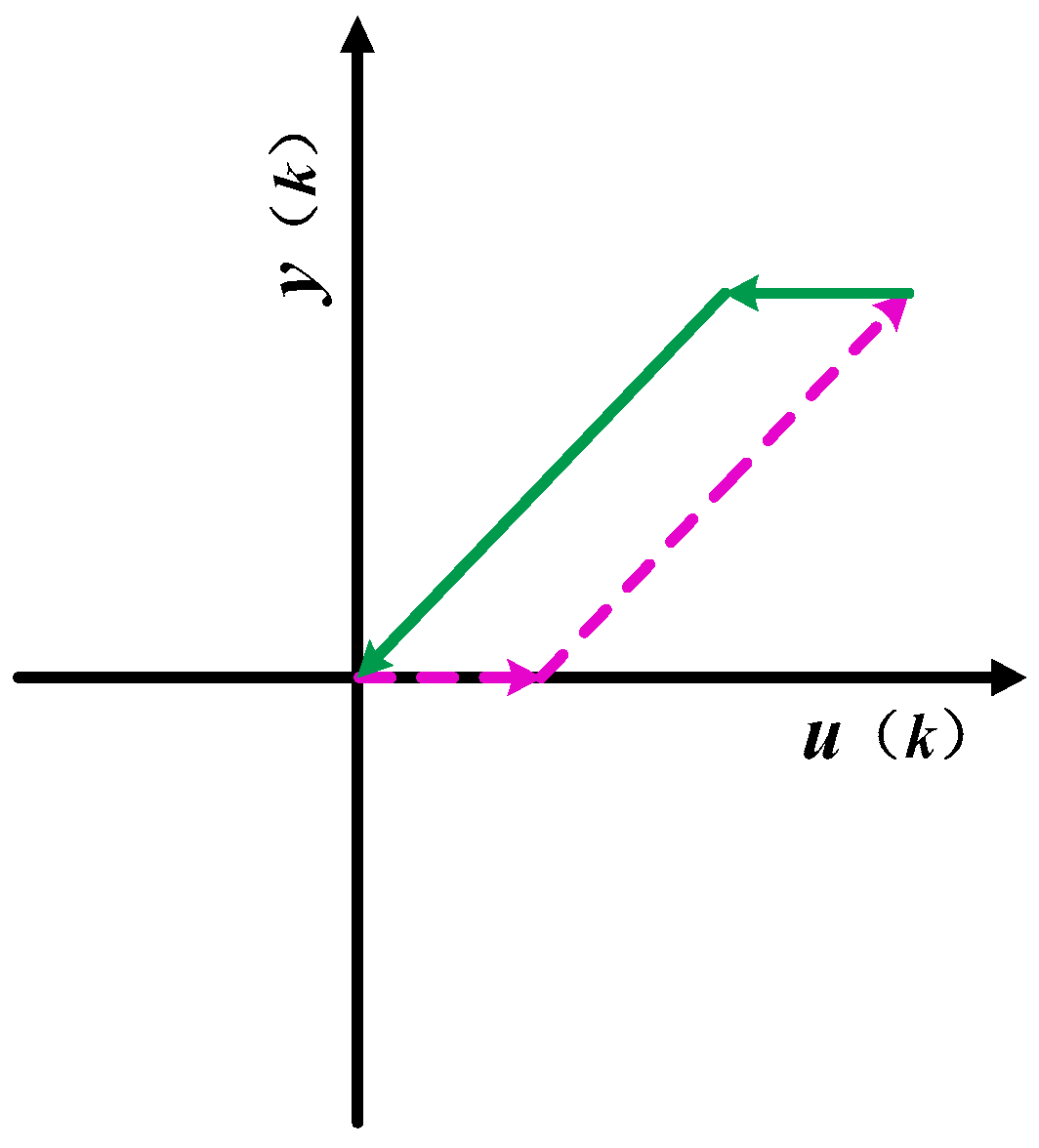 Micromachines 09 00044 g013