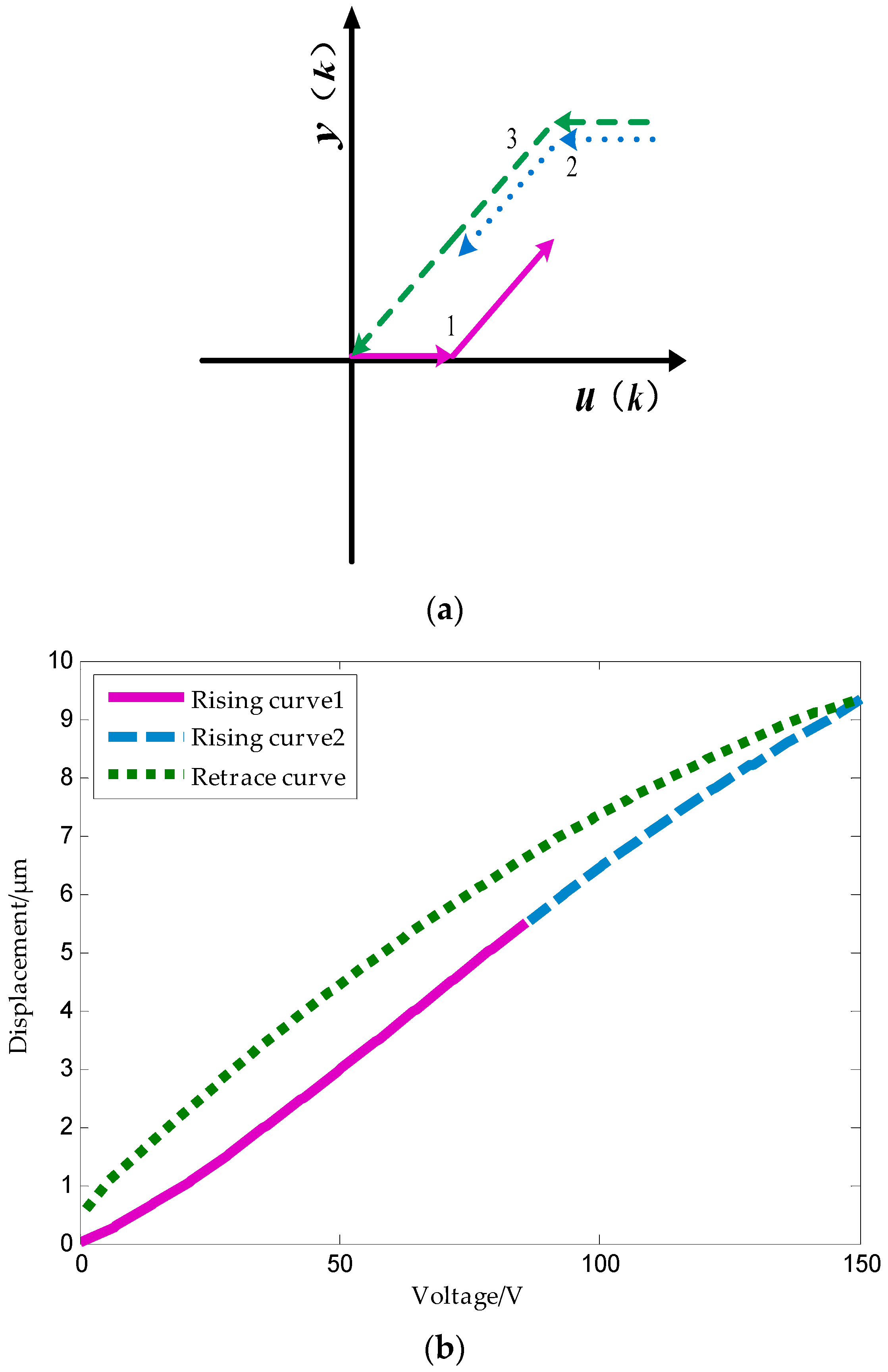 Micromachines 09 00044 g014