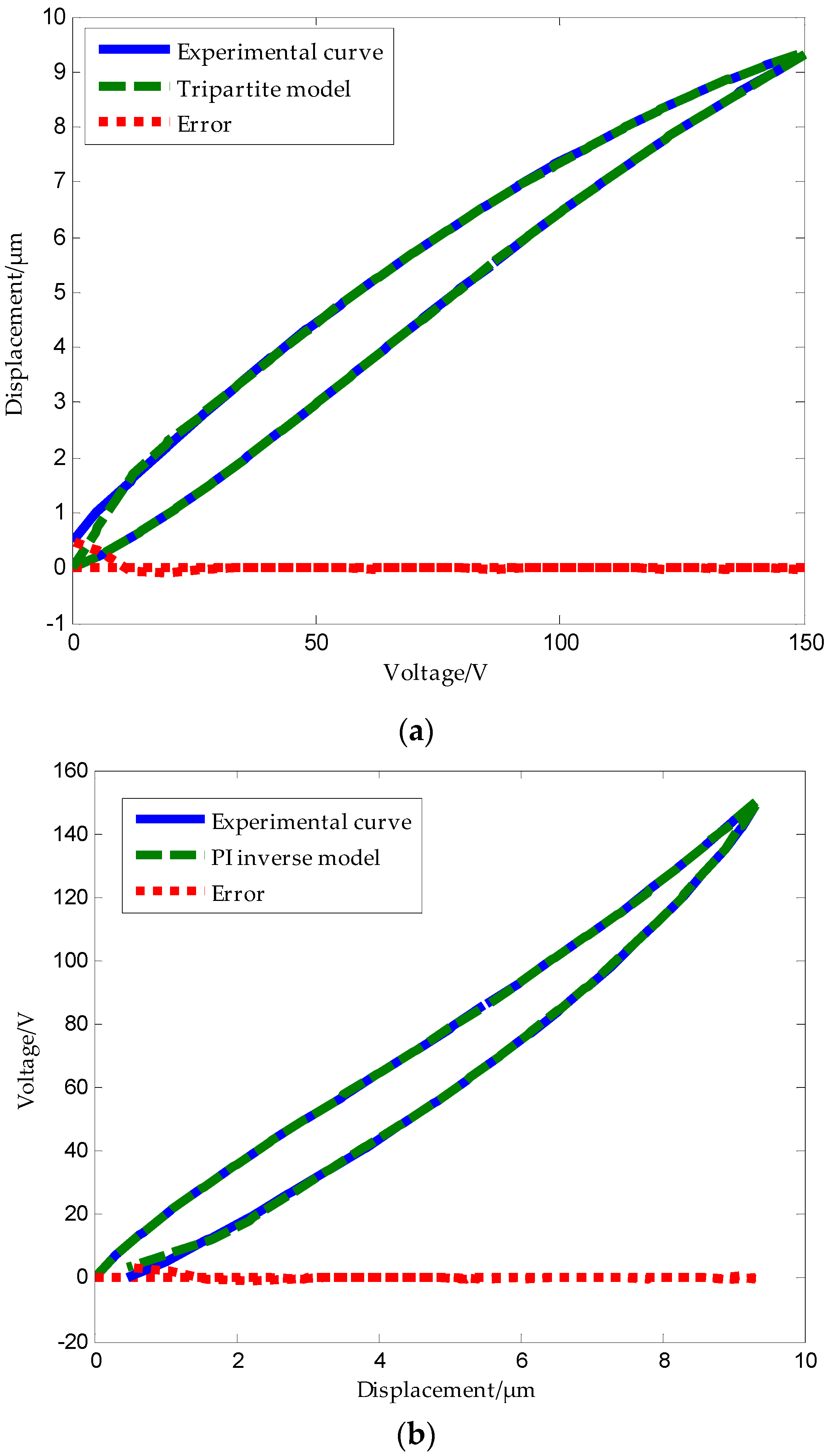 Micromachines 09 00044 g015