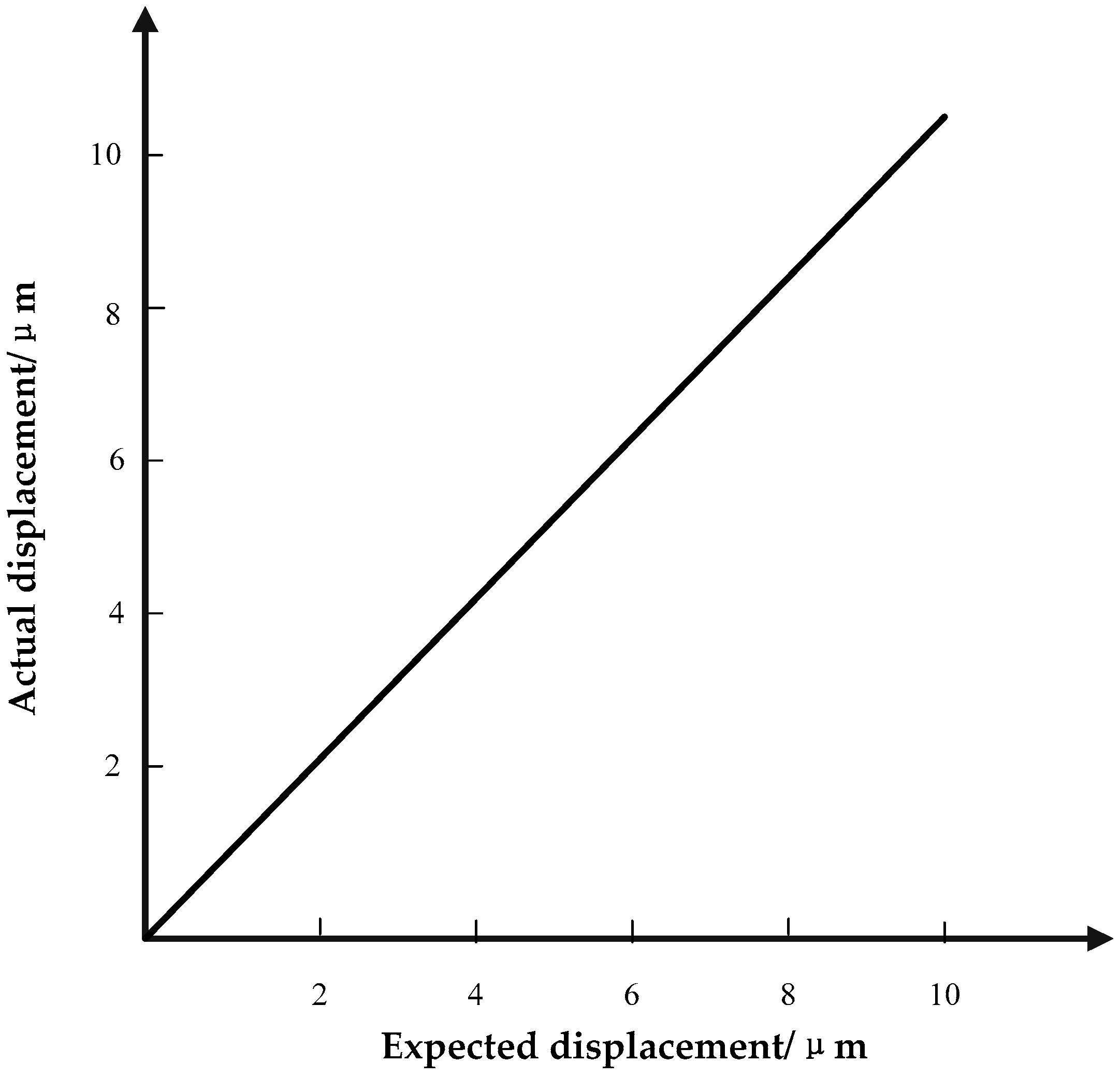 Micromachines 09 00044 g016