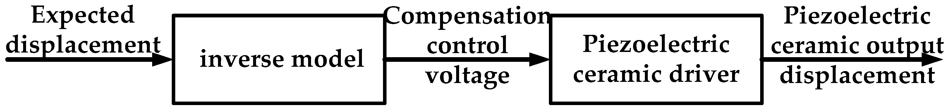 Micromachines 09 00044 g018