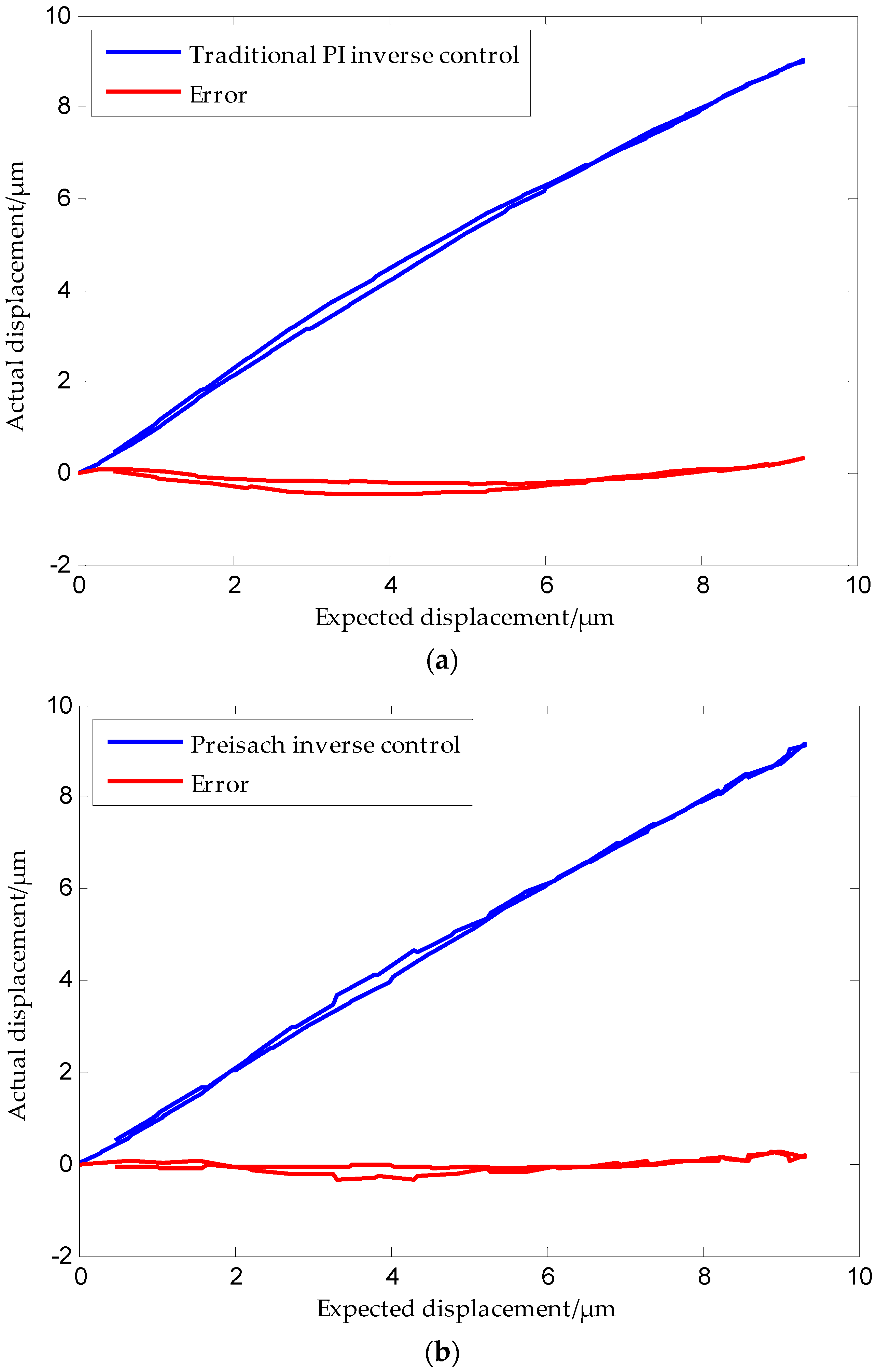 Micromachines 09 00044 g019a