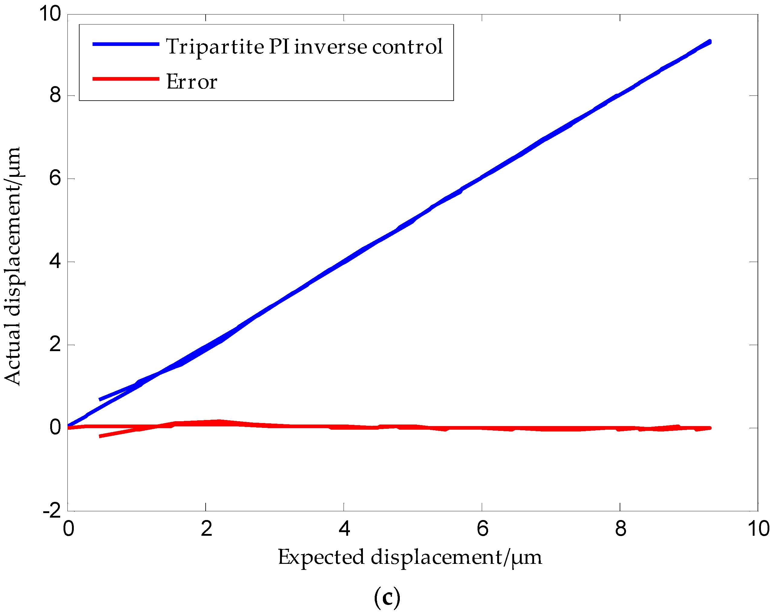 Micromachines 09 00044 g019b
