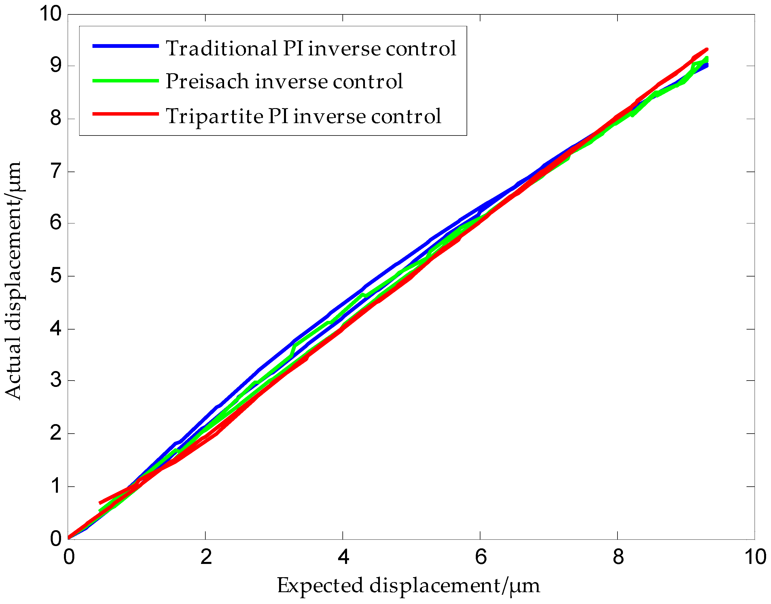 Micromachines 09 00044 g020