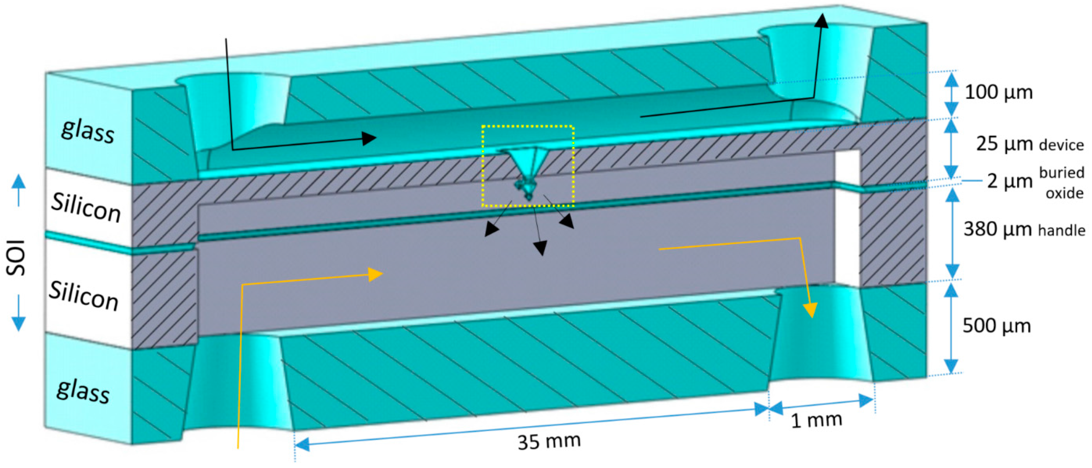 Micromachines 09 00045 g001