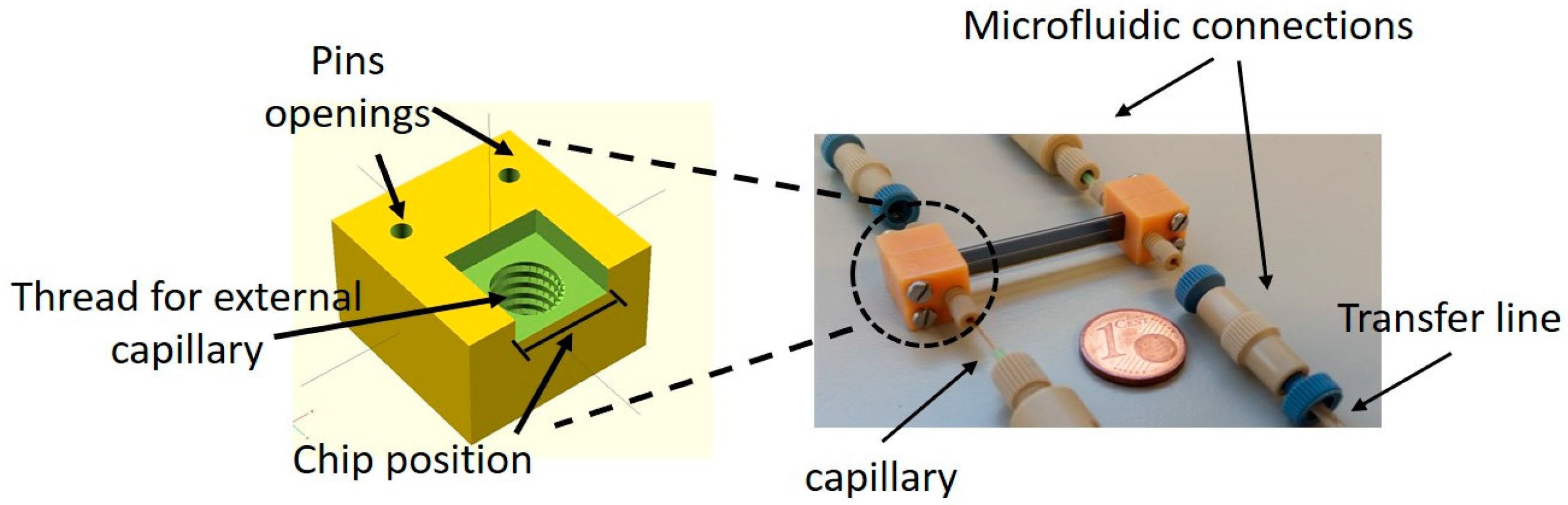 Micromachines 09 00045 g006