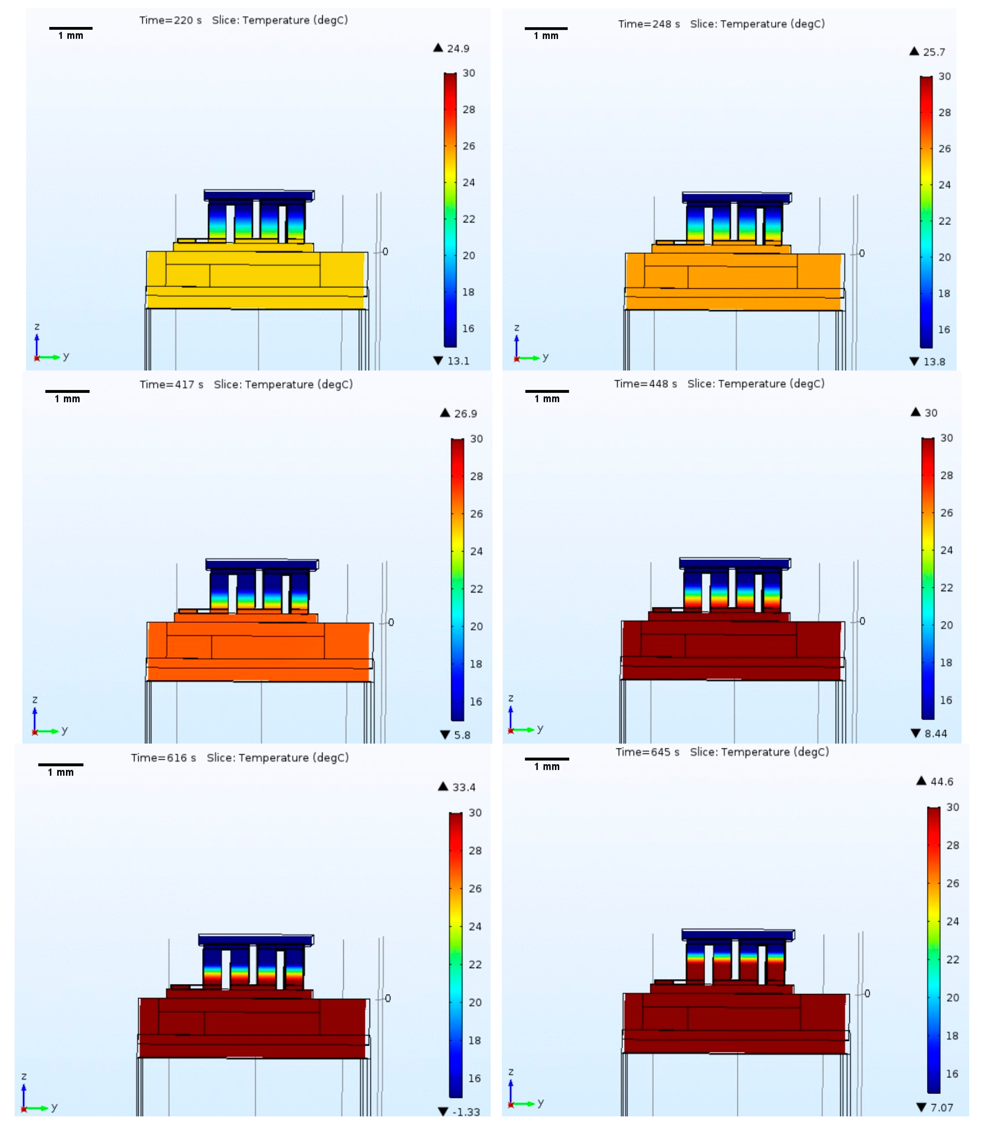 Micromachines 09 00047 g002