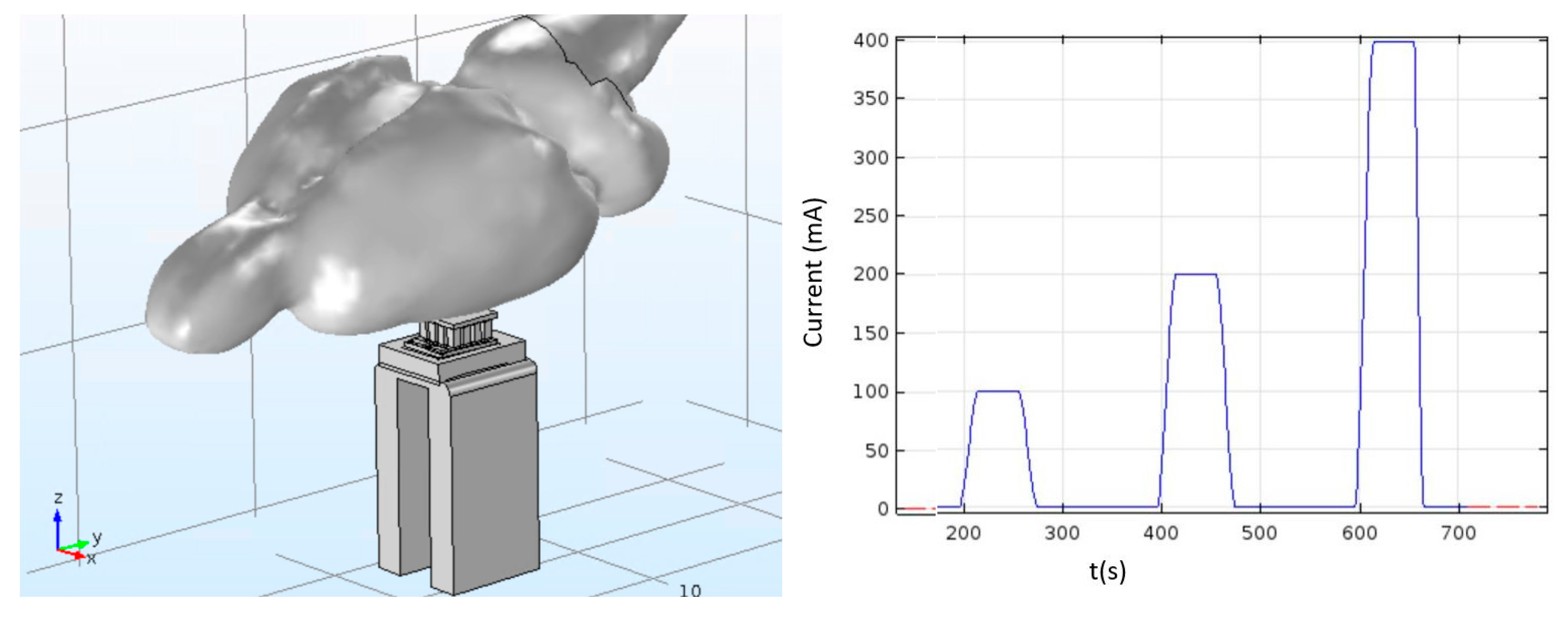 Micromachines 09 00047 g003