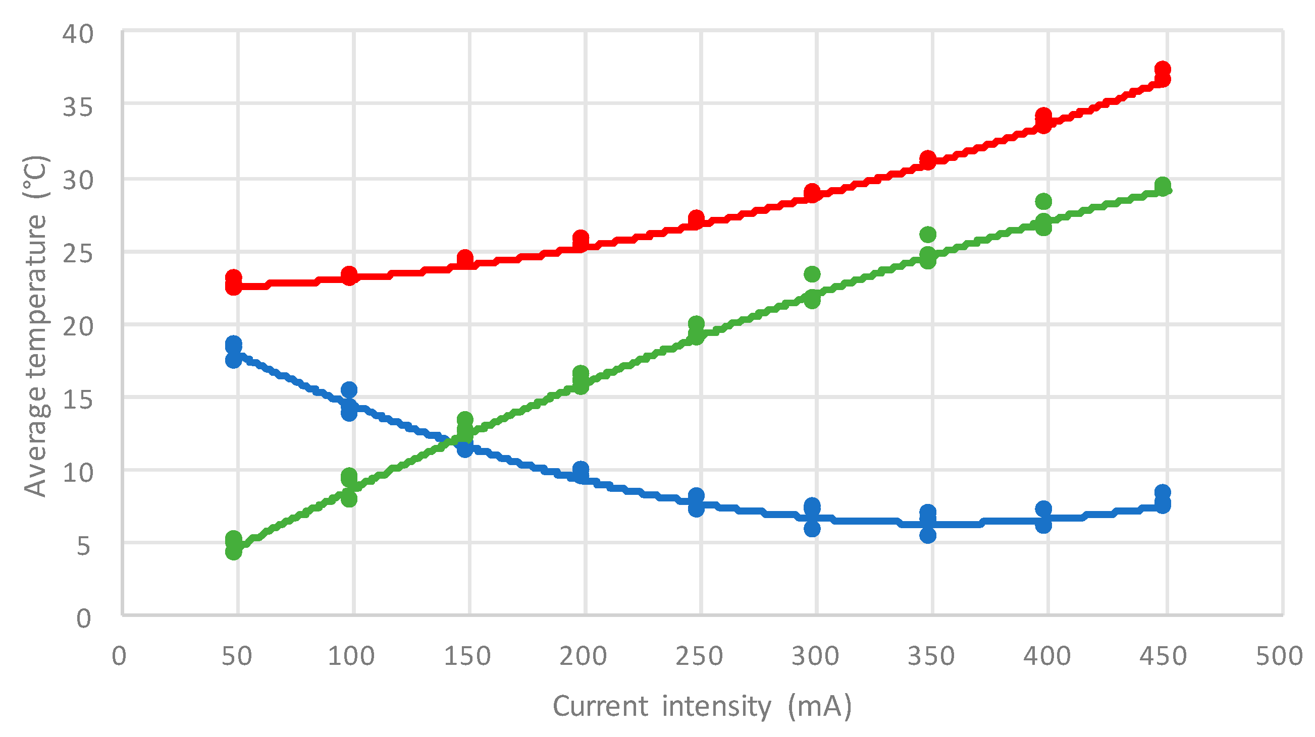 Micromachines 09 00047 g005