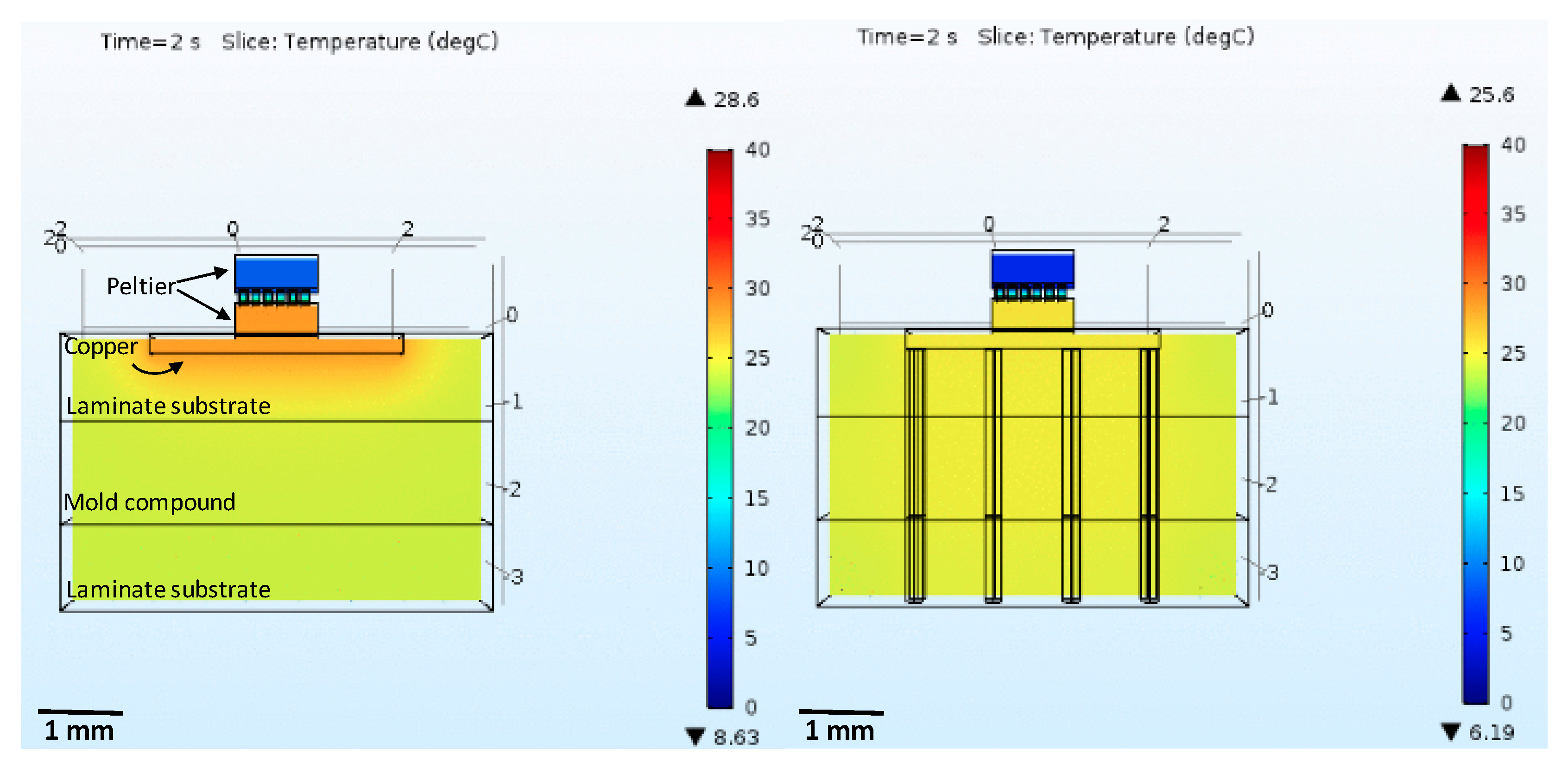 Micromachines 09 00047 g010